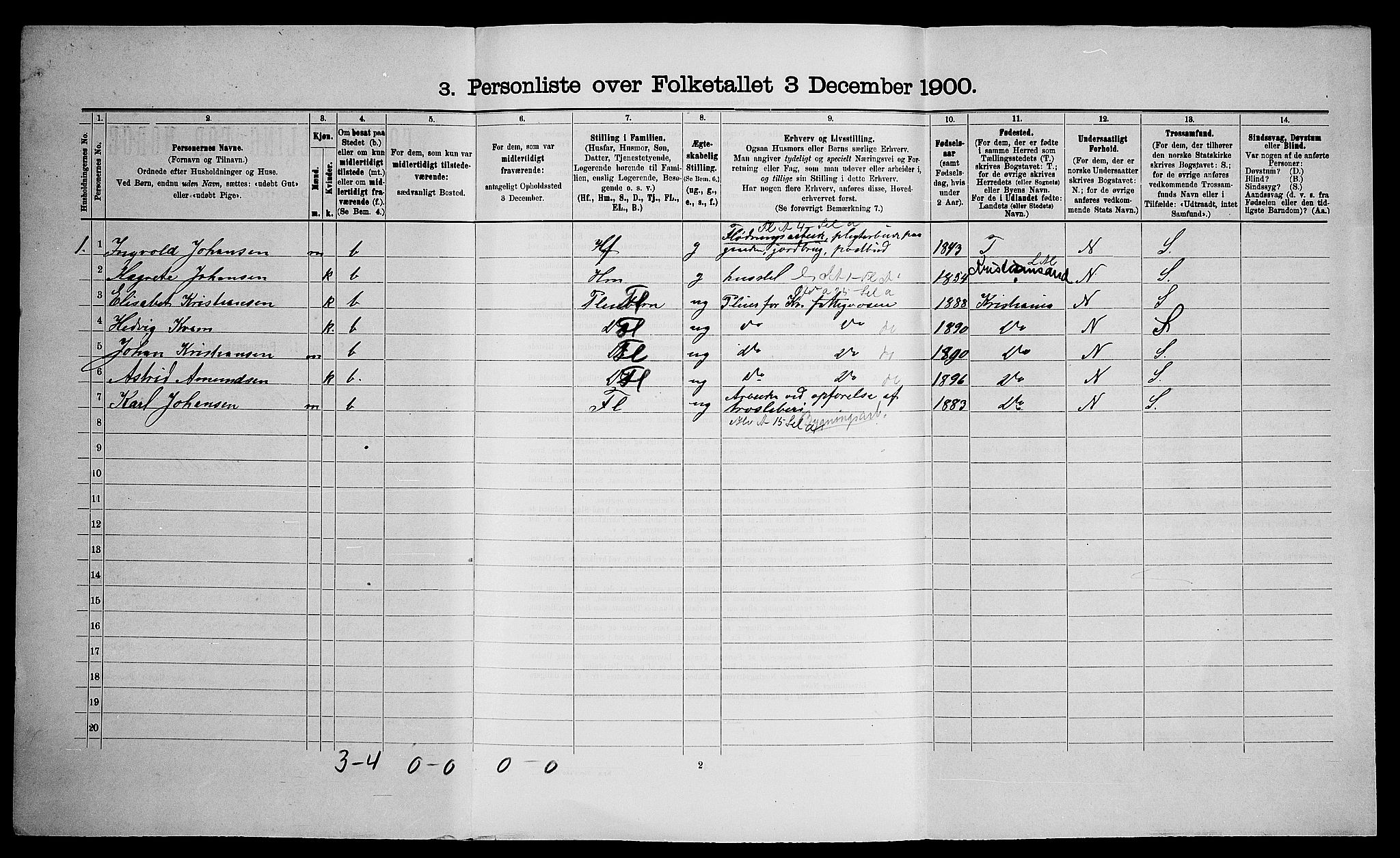 SAO, 1900 census for Enebakk, 1900