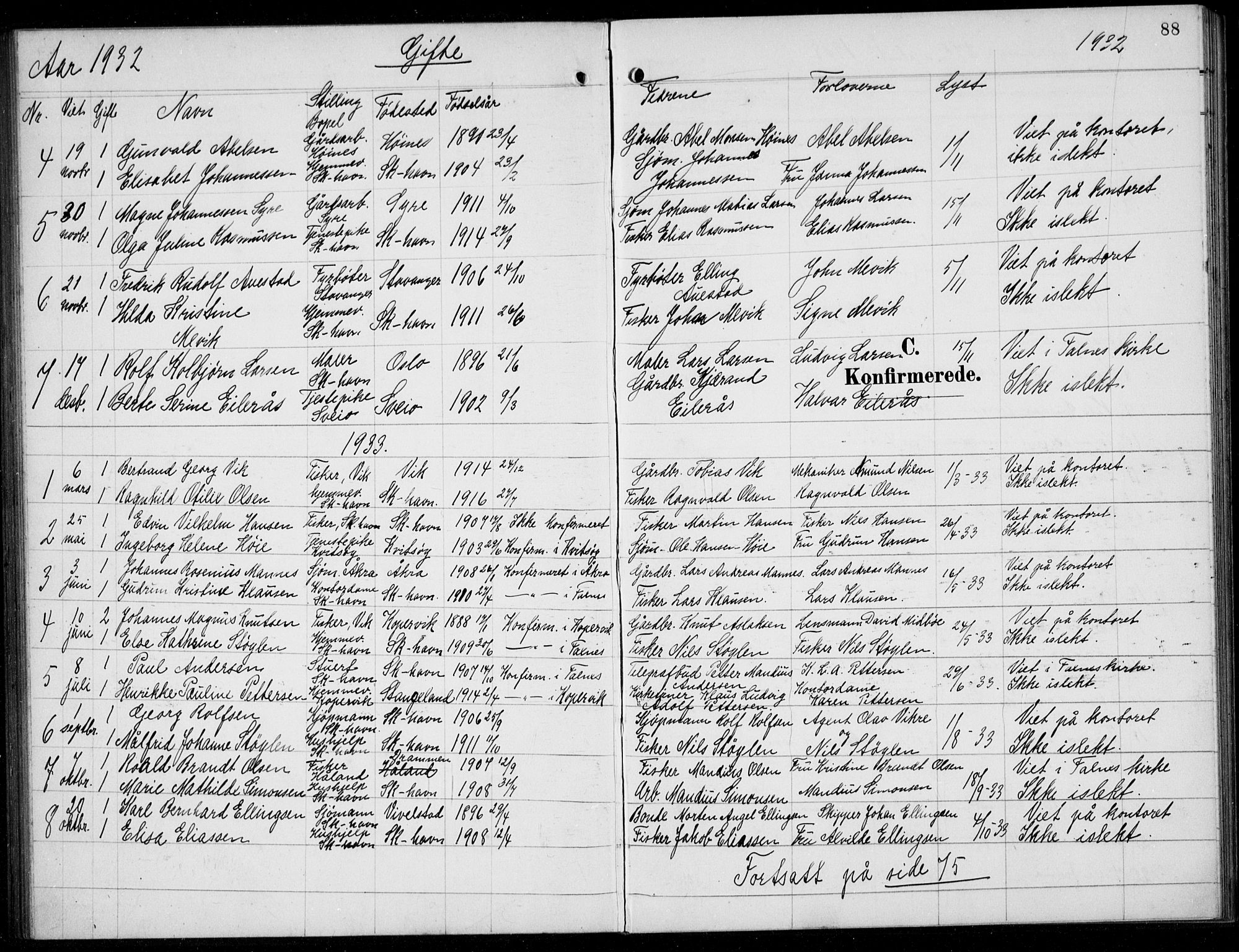 Skudenes sokneprestkontor, SAST/A -101849/H/Ha/Hab/L0010: Parish register (copy) no. B 10, 1908-1936, p. 88