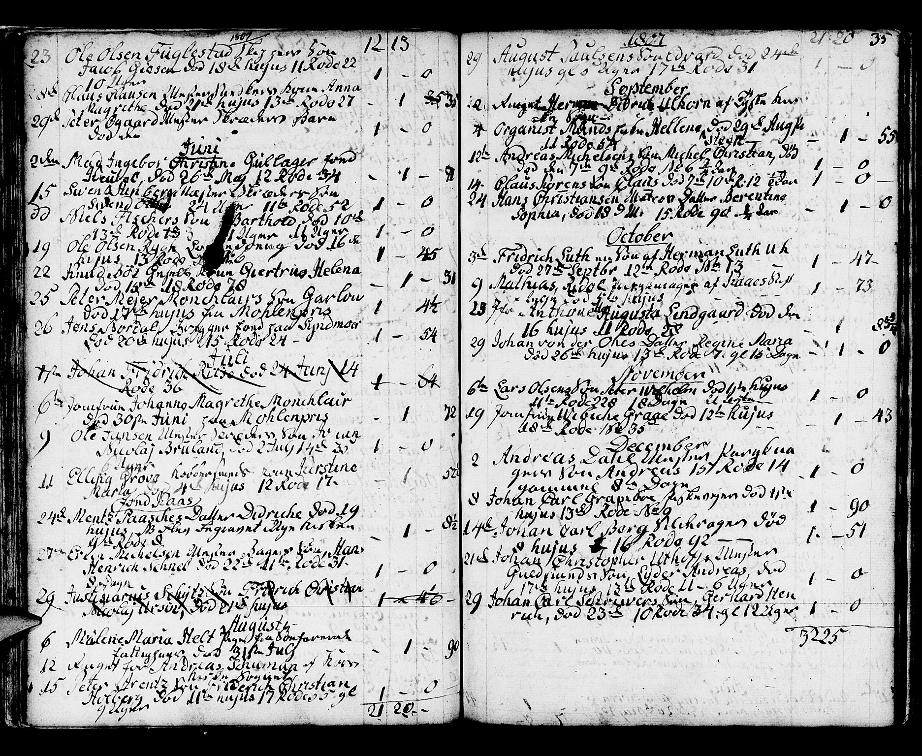 Domkirken sokneprestembete, SAB/A-74801/H/Haa/L0009: Parish register (official) no. A 9, 1776-1821, p. 35