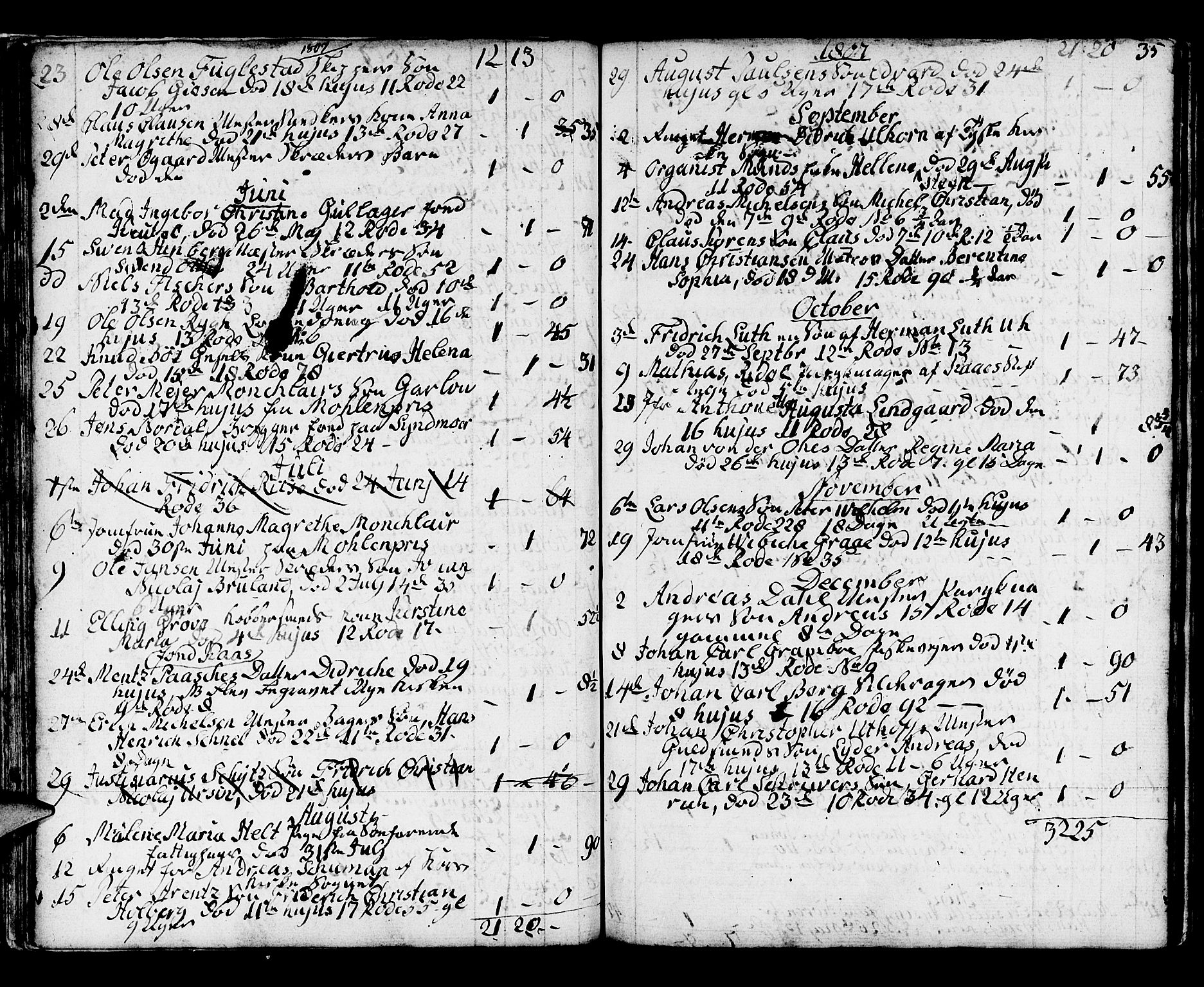 Domkirken sokneprestembete, AV/SAB-A-74801/H/Haa/L0009: Parish register (official) no. A 9, 1776-1821, p. 35