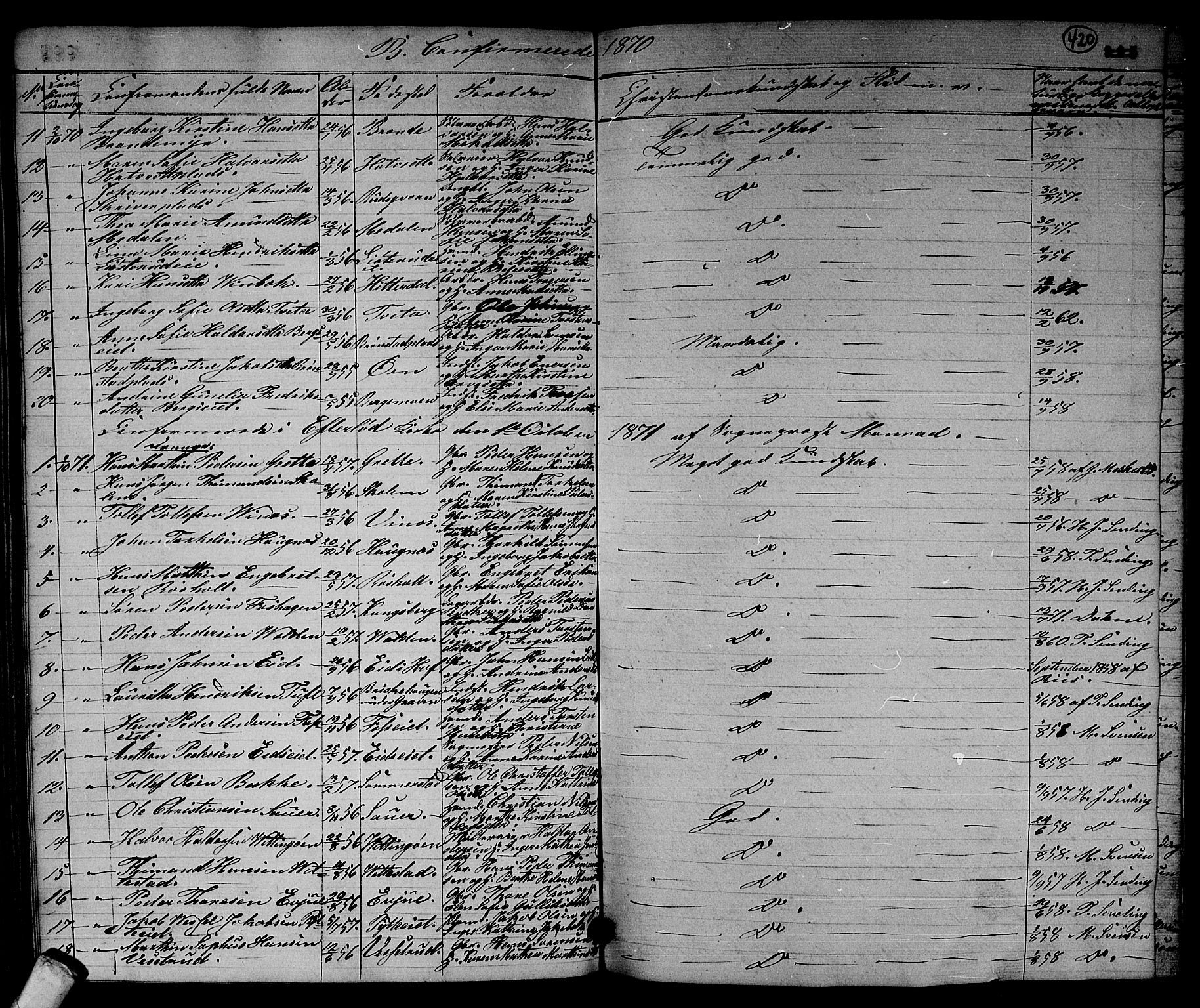 Sandsvær kirkebøker, AV/SAKO-A-244/G/Ga/L0005: Parish register (copy) no. I 5, 1857-1873, p. 420