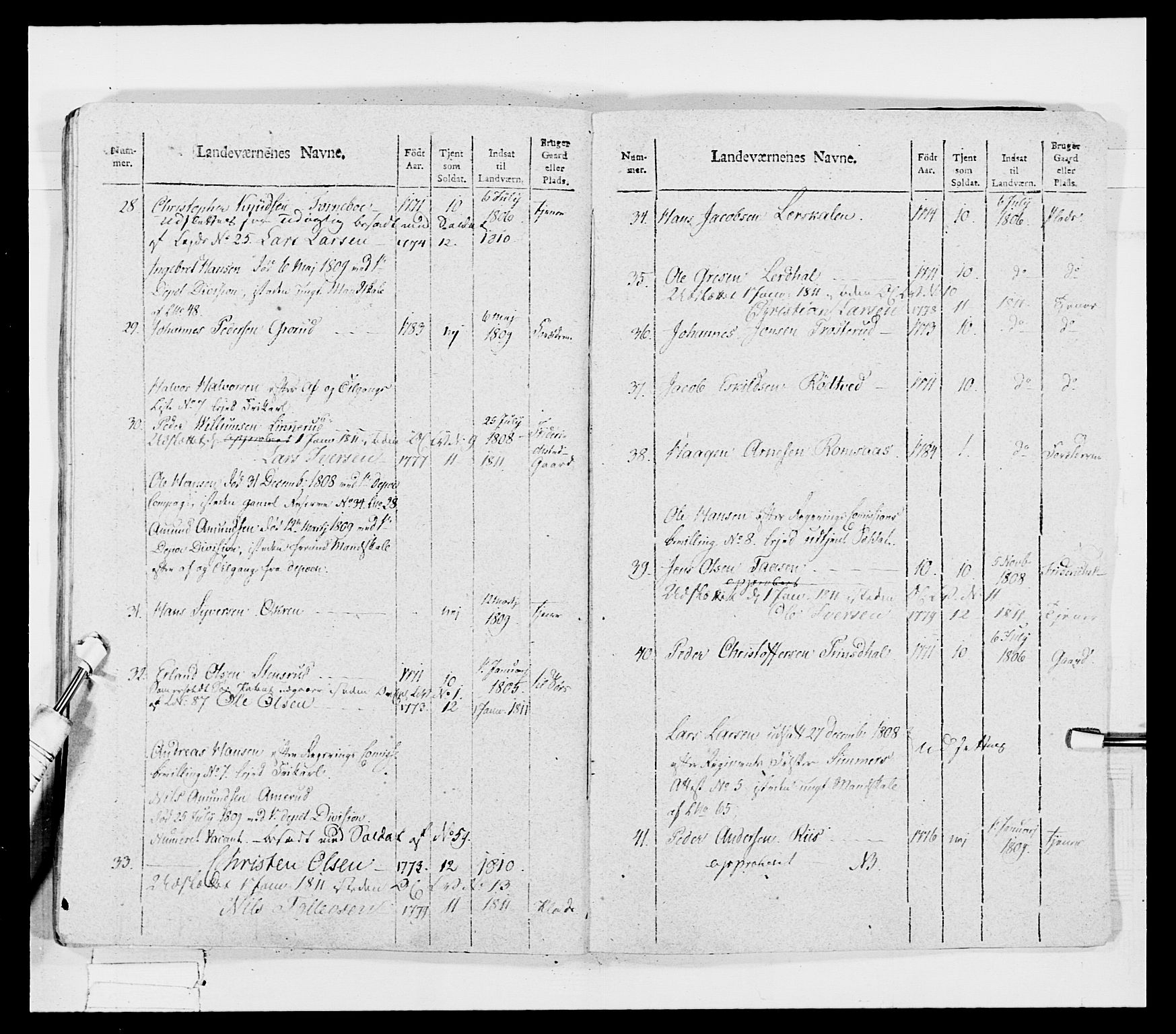 Generalitets- og kommissariatskollegiet, Det kongelige norske kommissariatskollegium, AV/RA-EA-5420/E/Eh/L0033: Nordafjelske gevorbne infanteriregiment, 1810, p. 250