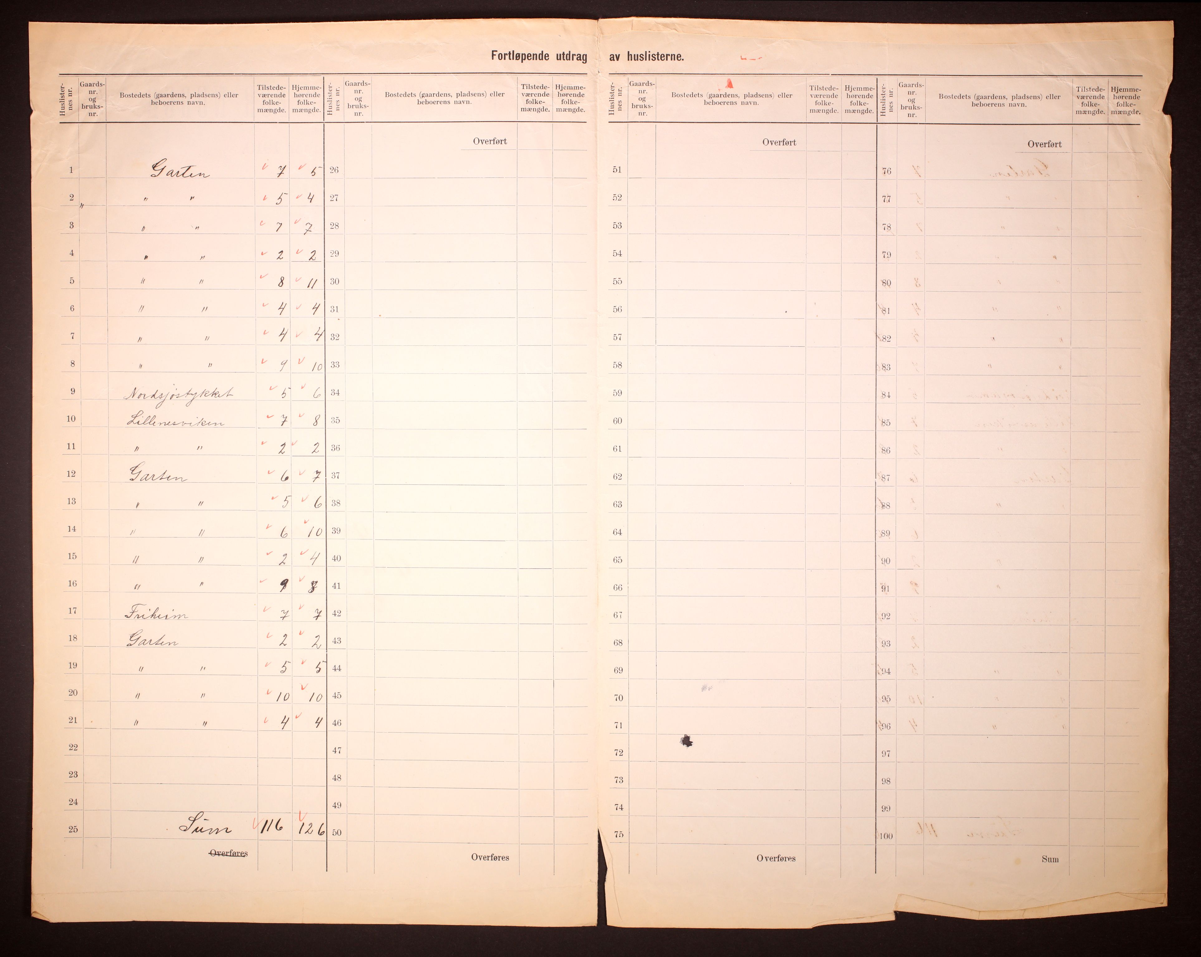 RA, 1910 census for Ørland, 1910, p. 11