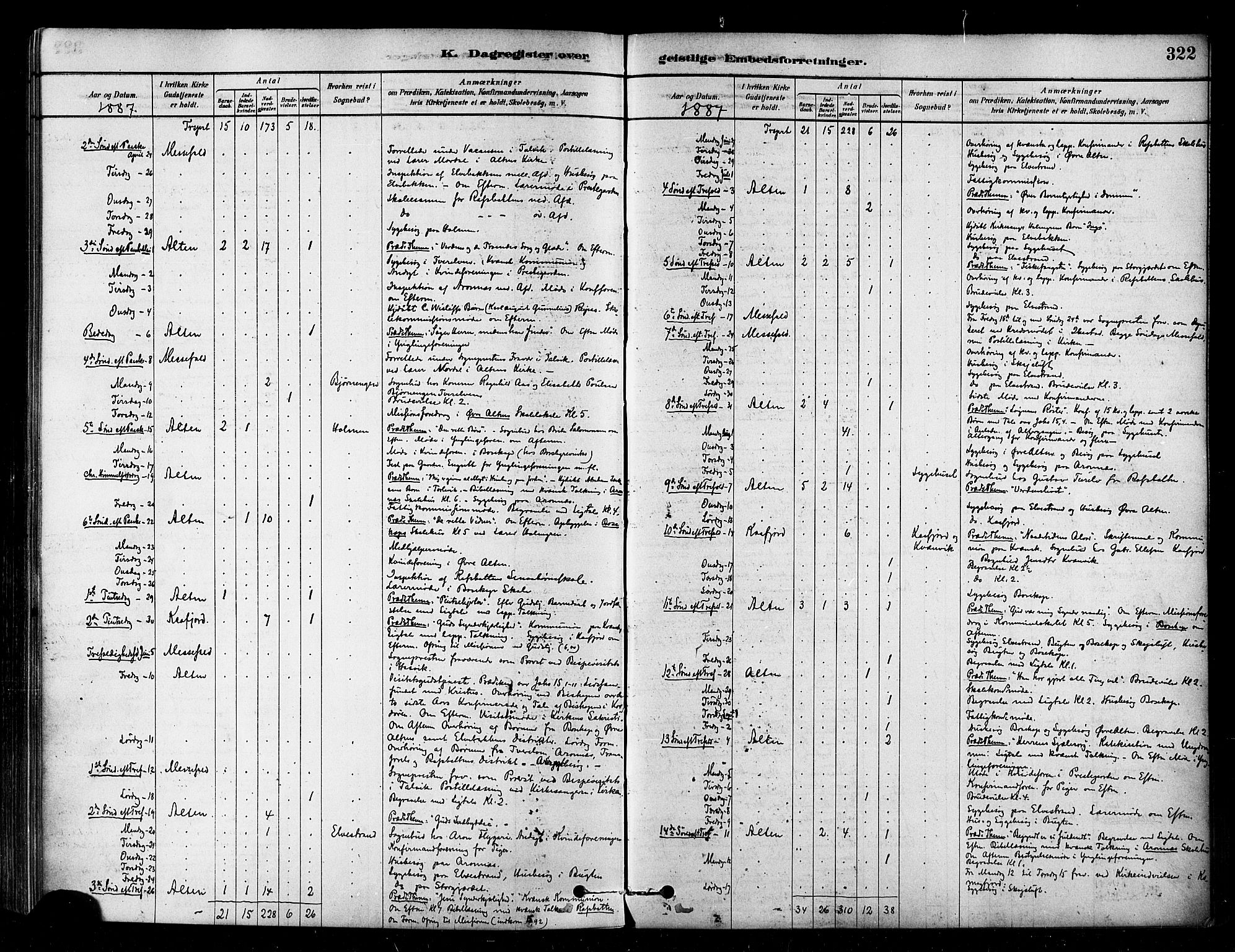 Alta sokneprestkontor, SATØ/S-1338/H/Ha/L0002.kirke: Parish register (official) no. 2, 1879-1892, p. 322