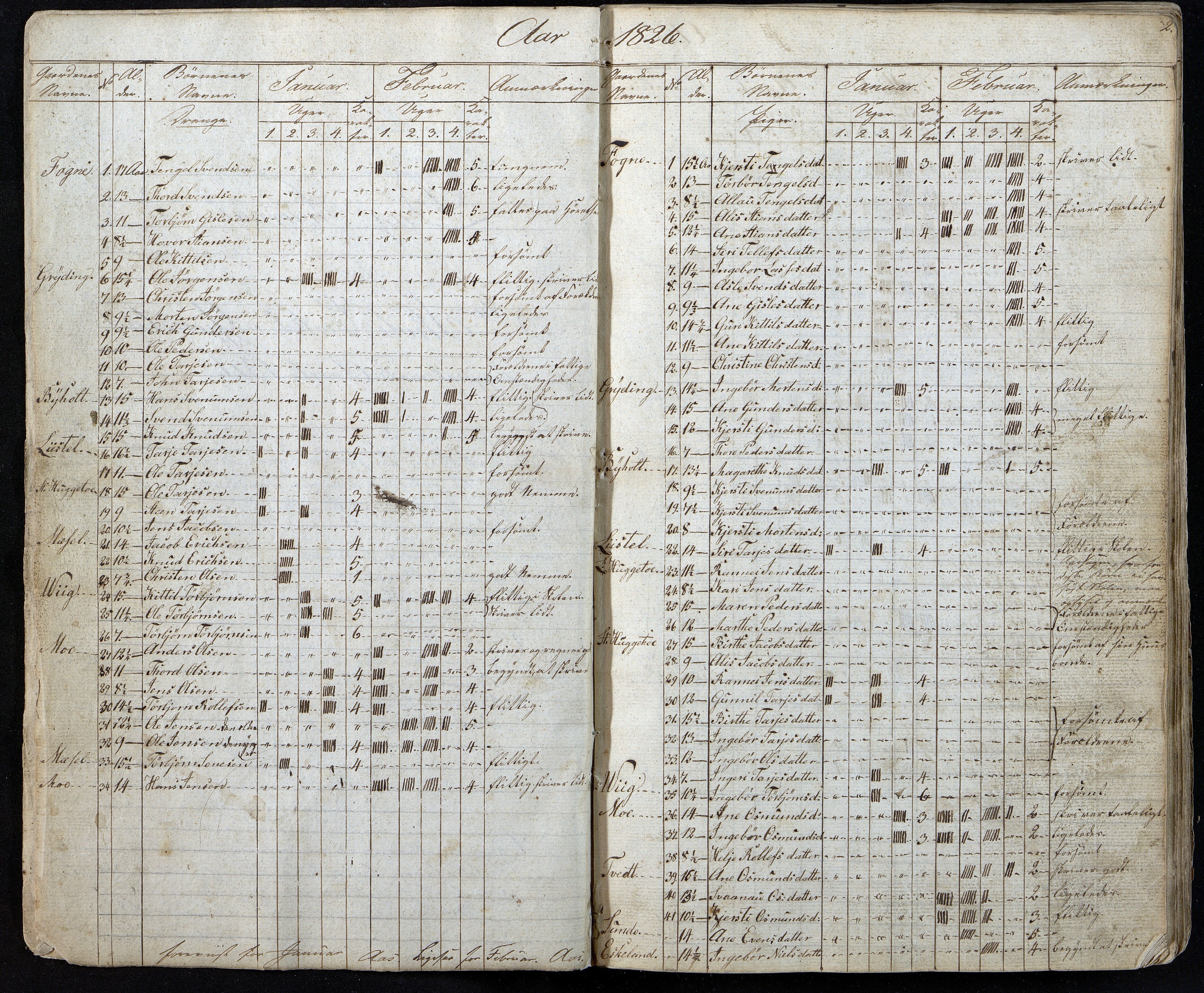 Gjerstad Kommune, Gjerstad Skole, AAKS/KA0911-550a/F01/L0001: Dagbok, 1826-1844, p. 2