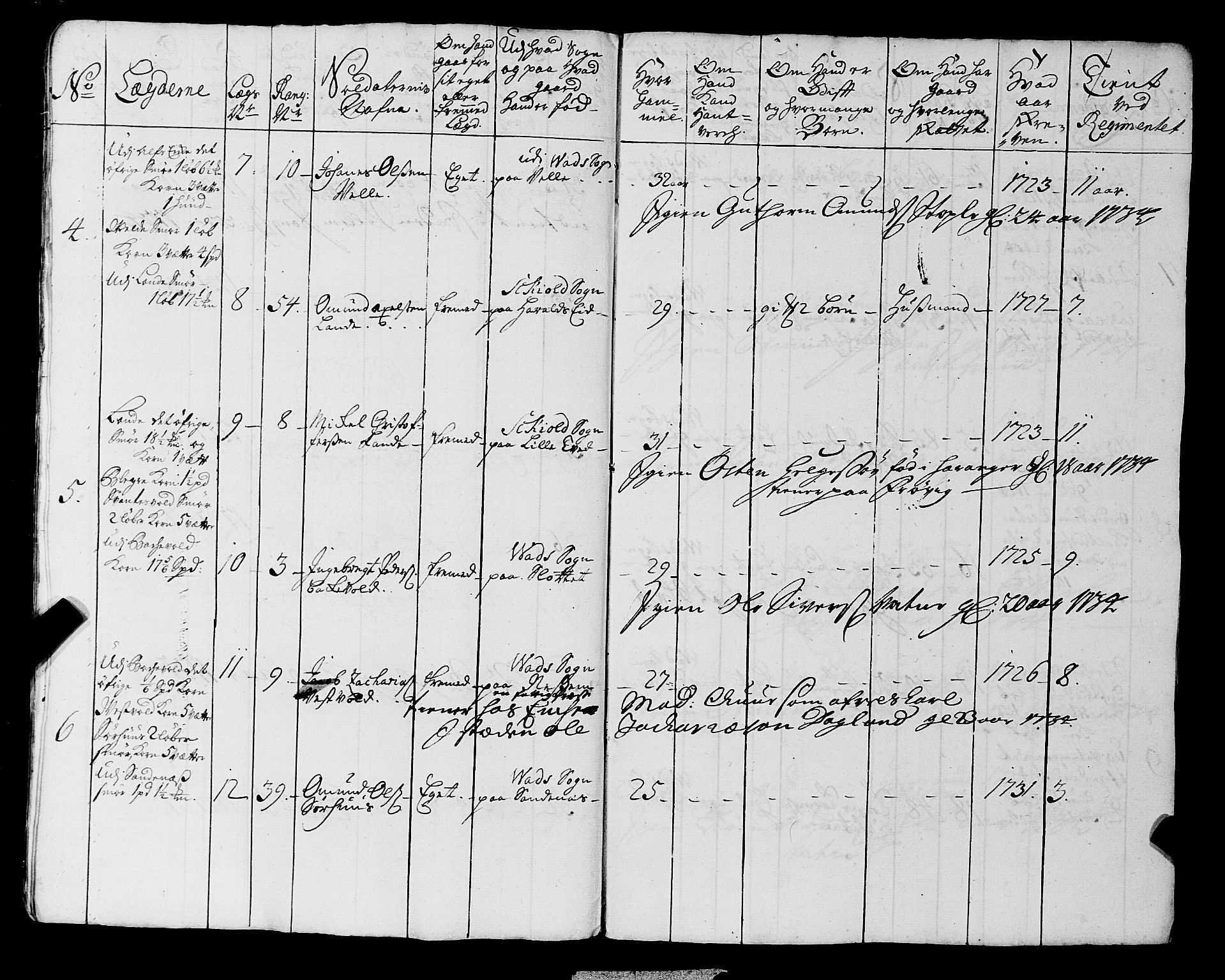 Fylkesmannen i Rogaland, AV/SAST-A-101928/99/3/325/325CA, 1655-1832, p. 3001
