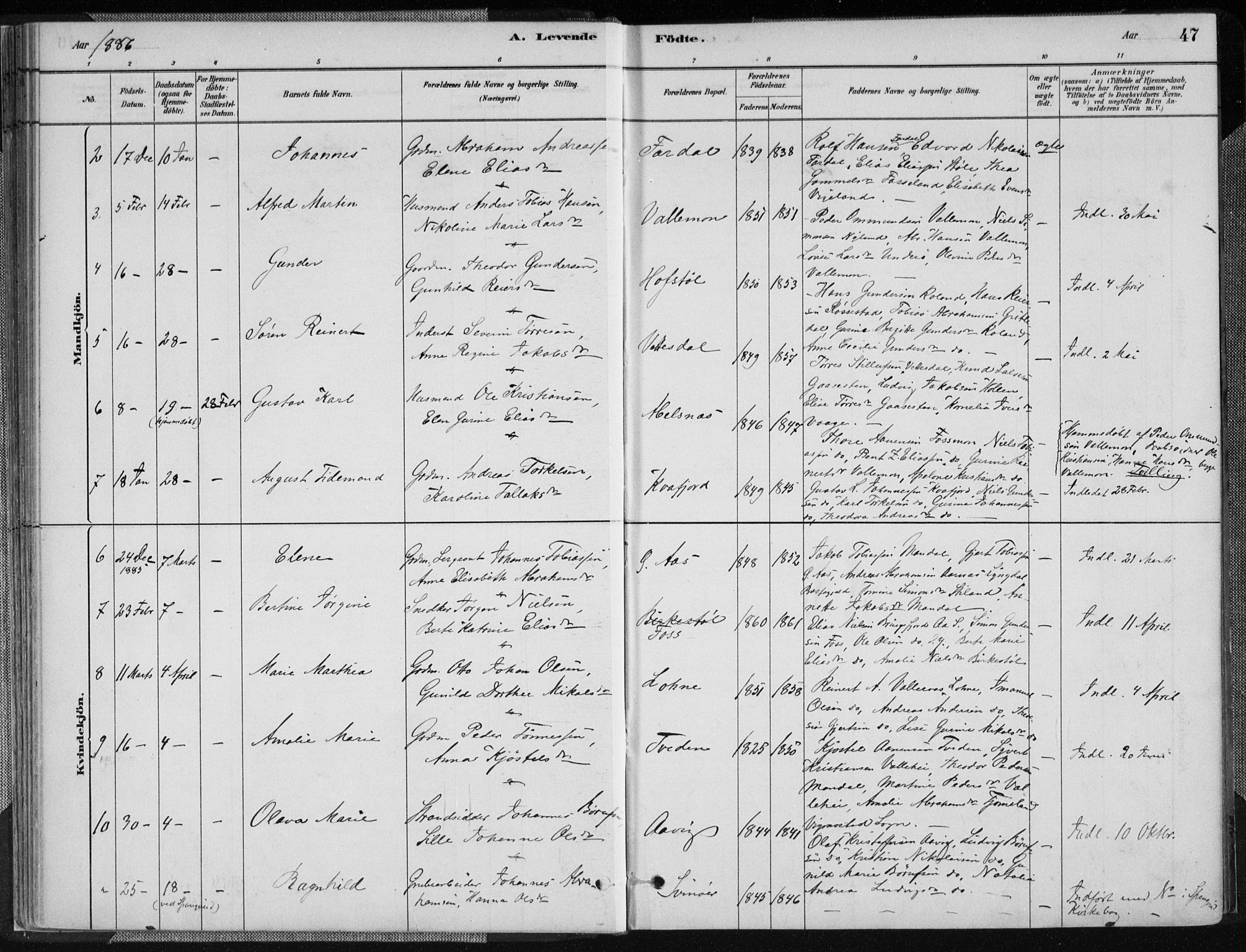 Sør-Audnedal sokneprestkontor, SAK/1111-0039/F/Fa/Fab/L0009: Parish register (official) no. A 9, 1880-1895, p. 47