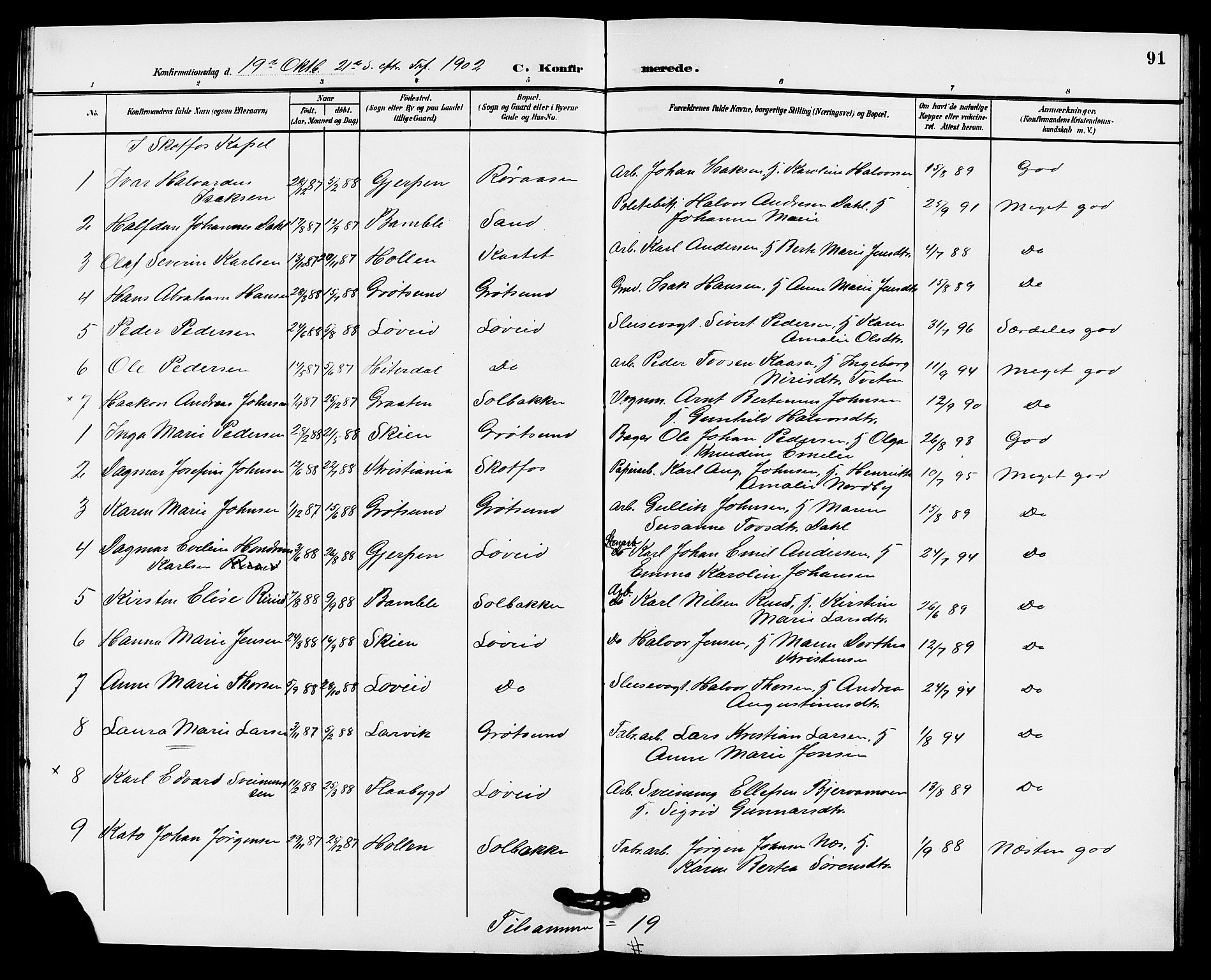 Solum kirkebøker, AV/SAKO-A-306/G/Gb/L0004: Parish register (copy) no. II 4, 1898-1905, p. 91