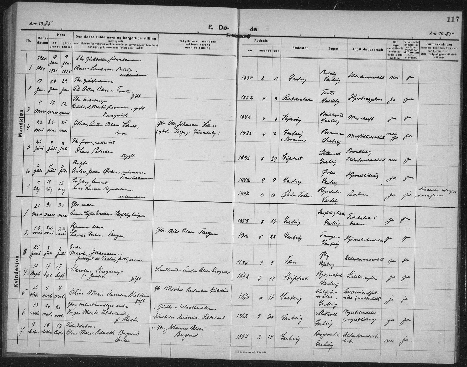 Varteig prestekontor Kirkebøker, SAO/A-10447a/G/Ga/L0002: Parish register (copy) no. 2, 1924-1941, p. 117