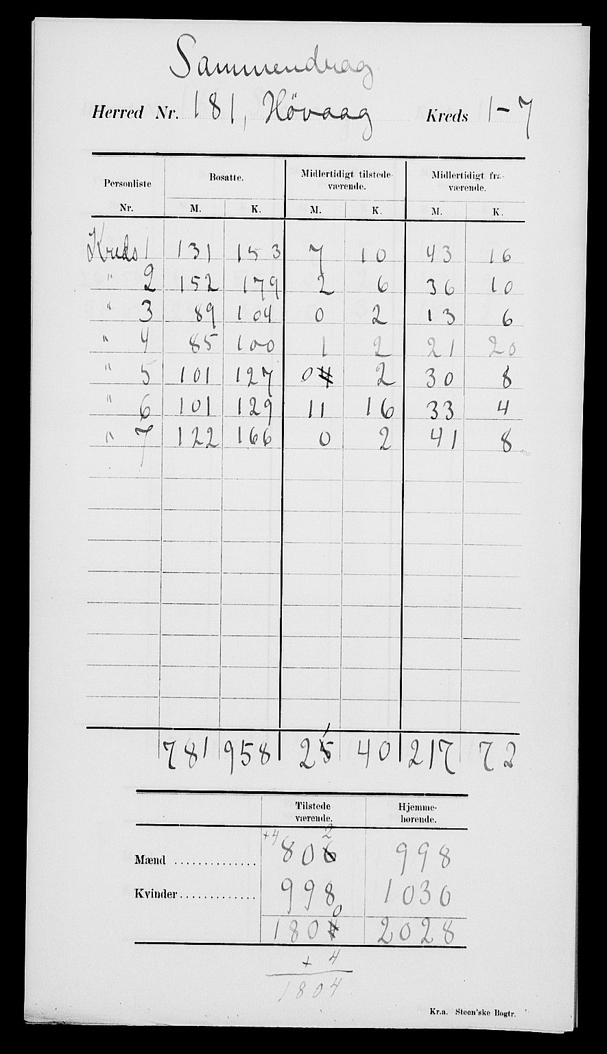 SAK, 1900 census for Høvåg, 1900, p. 5