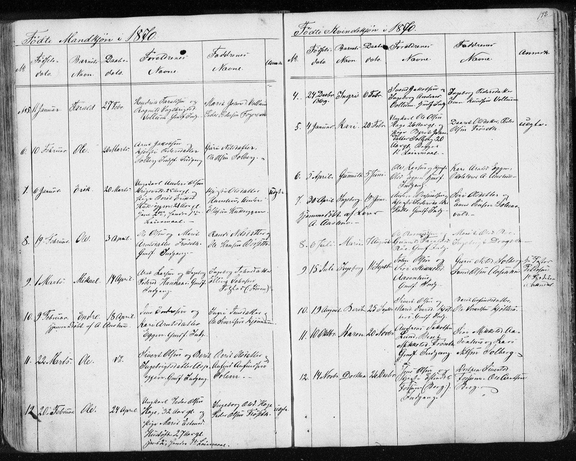 Ministerialprotokoller, klokkerbøker og fødselsregistre - Sør-Trøndelag, SAT/A-1456/689/L1043: Parish register (copy) no. 689C02, 1816-1892, p. 142