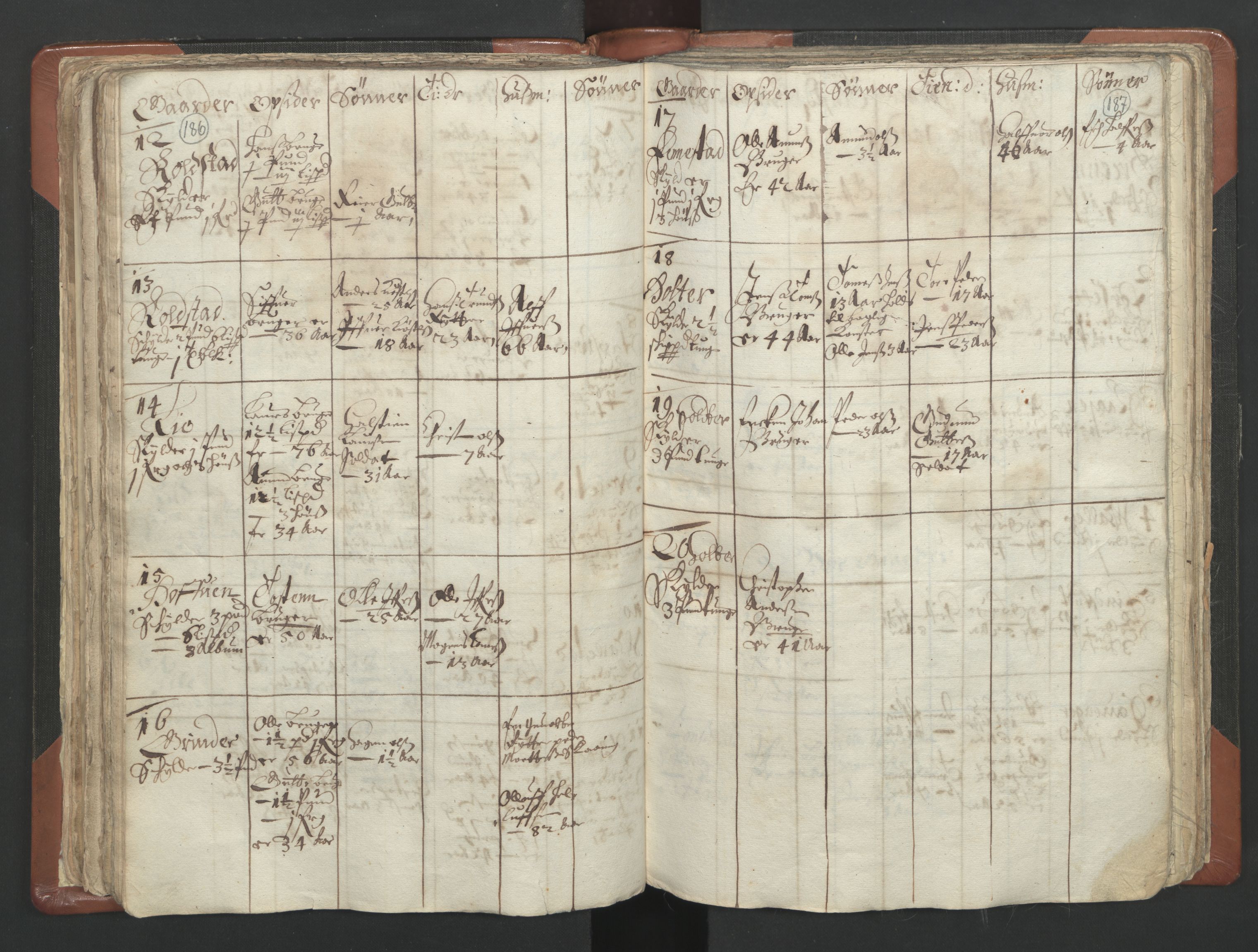 RA, Vicar's Census 1664-1666, no. 4: Øvre Romerike deanery, 1664-1666, p. 186-187