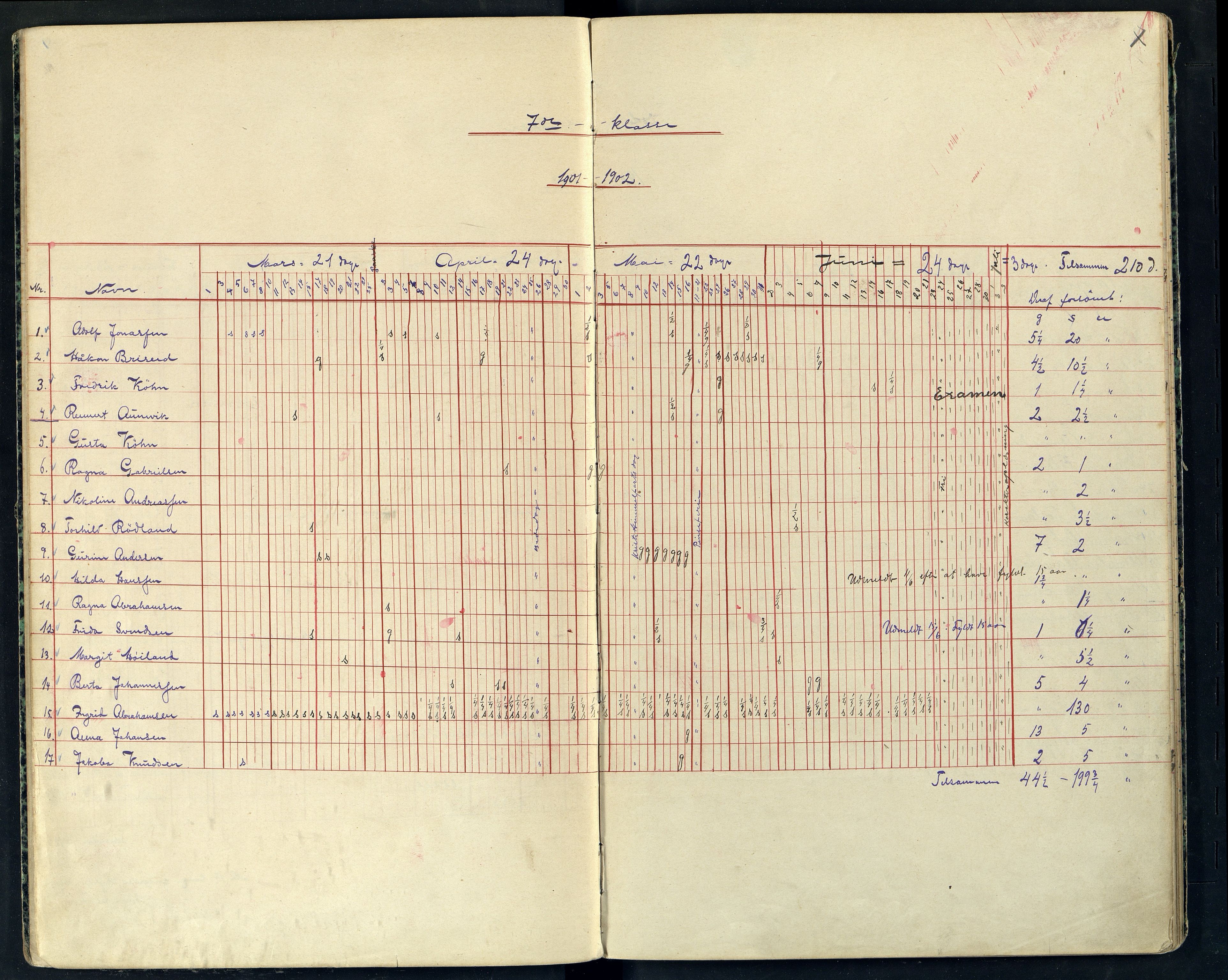 Farsund By - Farsund Folkeskole, ARKSOR/1003FB550/I/L0005: Dagbok 7. kl., 1901-1914
