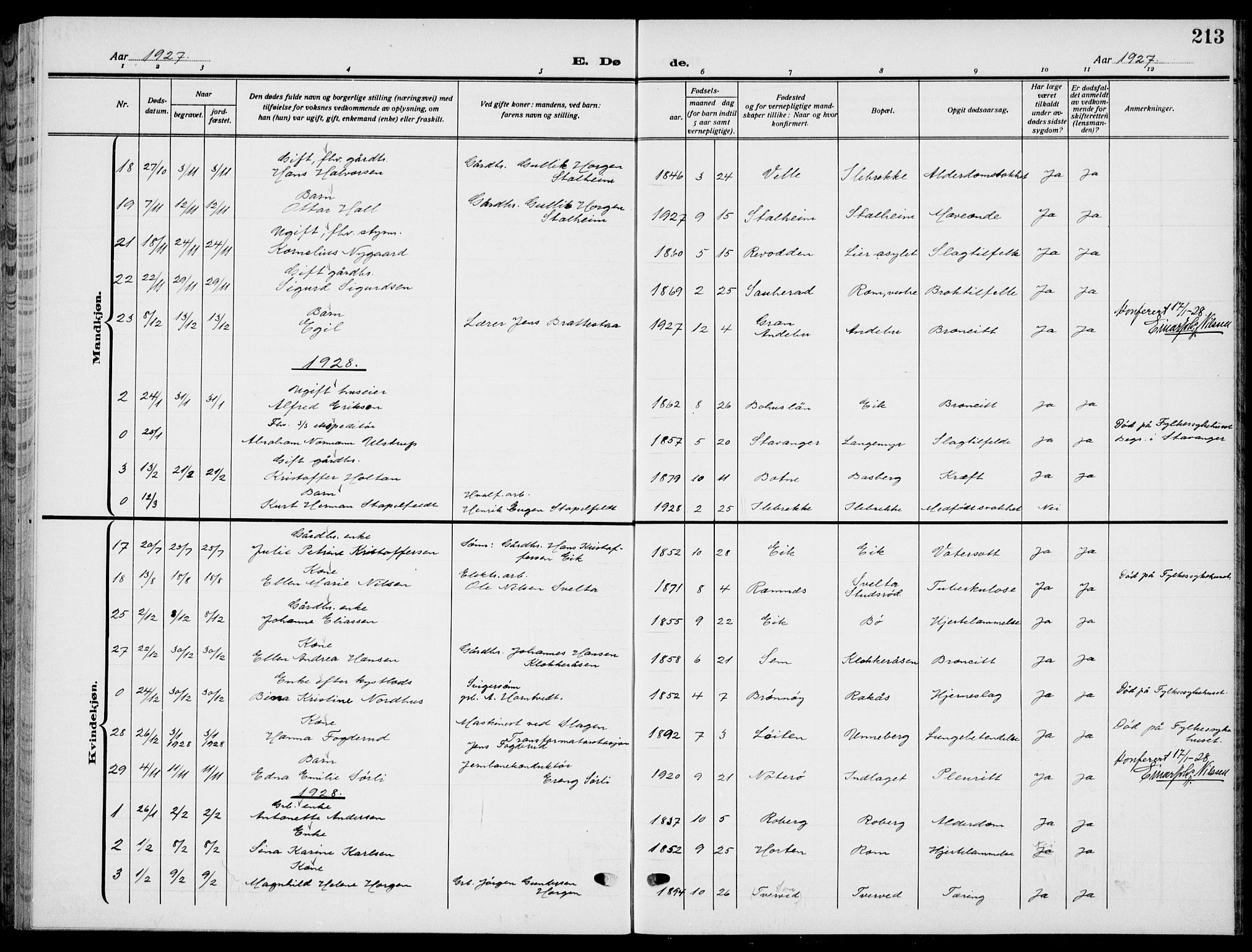 Sem kirkebøker, SAKO/A-5/G/Gb/L0004: Parish register (copy) no. II 4, 1914-1937, p. 213