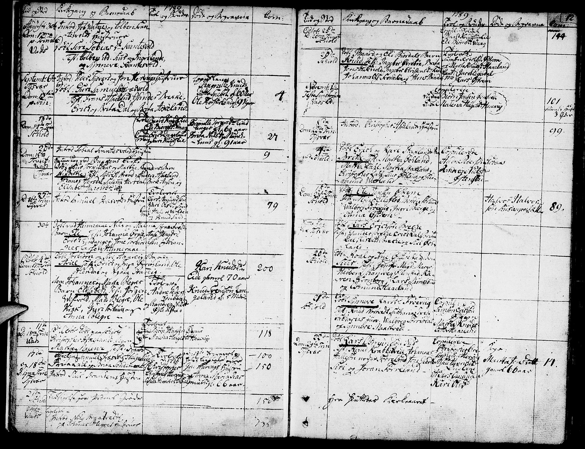 Skjold sokneprestkontor, AV/SAST-A-101847/H/Ha/Haa/L0002: Parish register (official) no. A 2, 1786-1815, p. 12