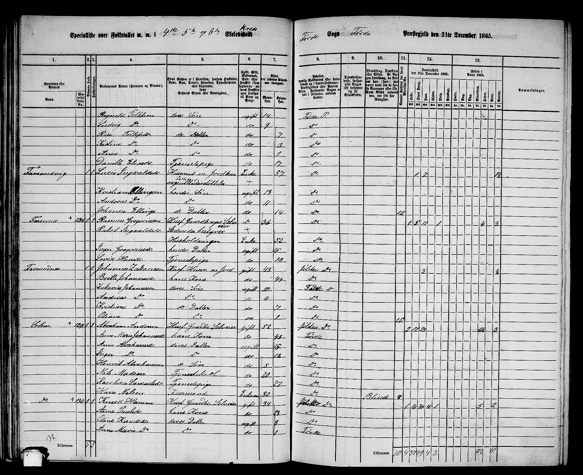 RA, 1865 census for Førde, 1865, p. 43