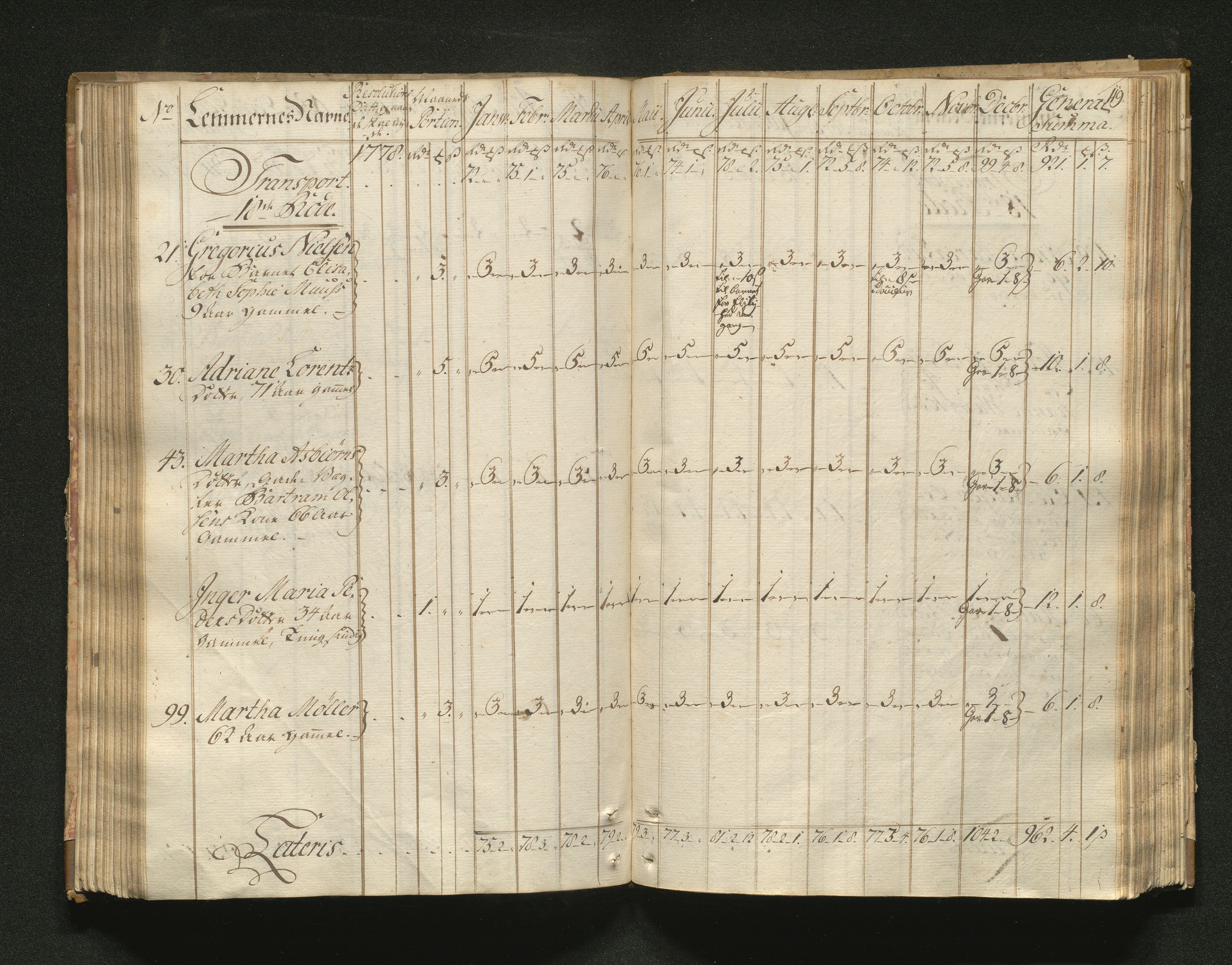 Overfattigkommisjonen i Bergen, AV/SAB-A-89001/F/L0001: Utdelingsbok for fattige i Domkirkesoknet, 1775-1780, p. 118b-119a