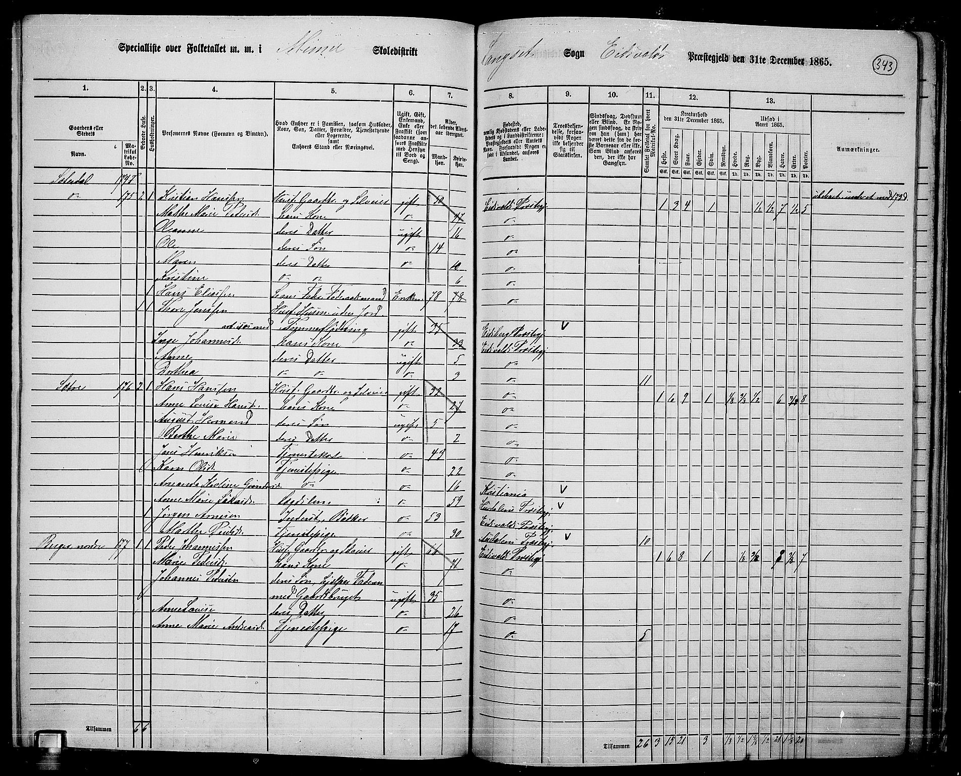 RA, 1865 census for Eidsvoll, 1865, p. 310