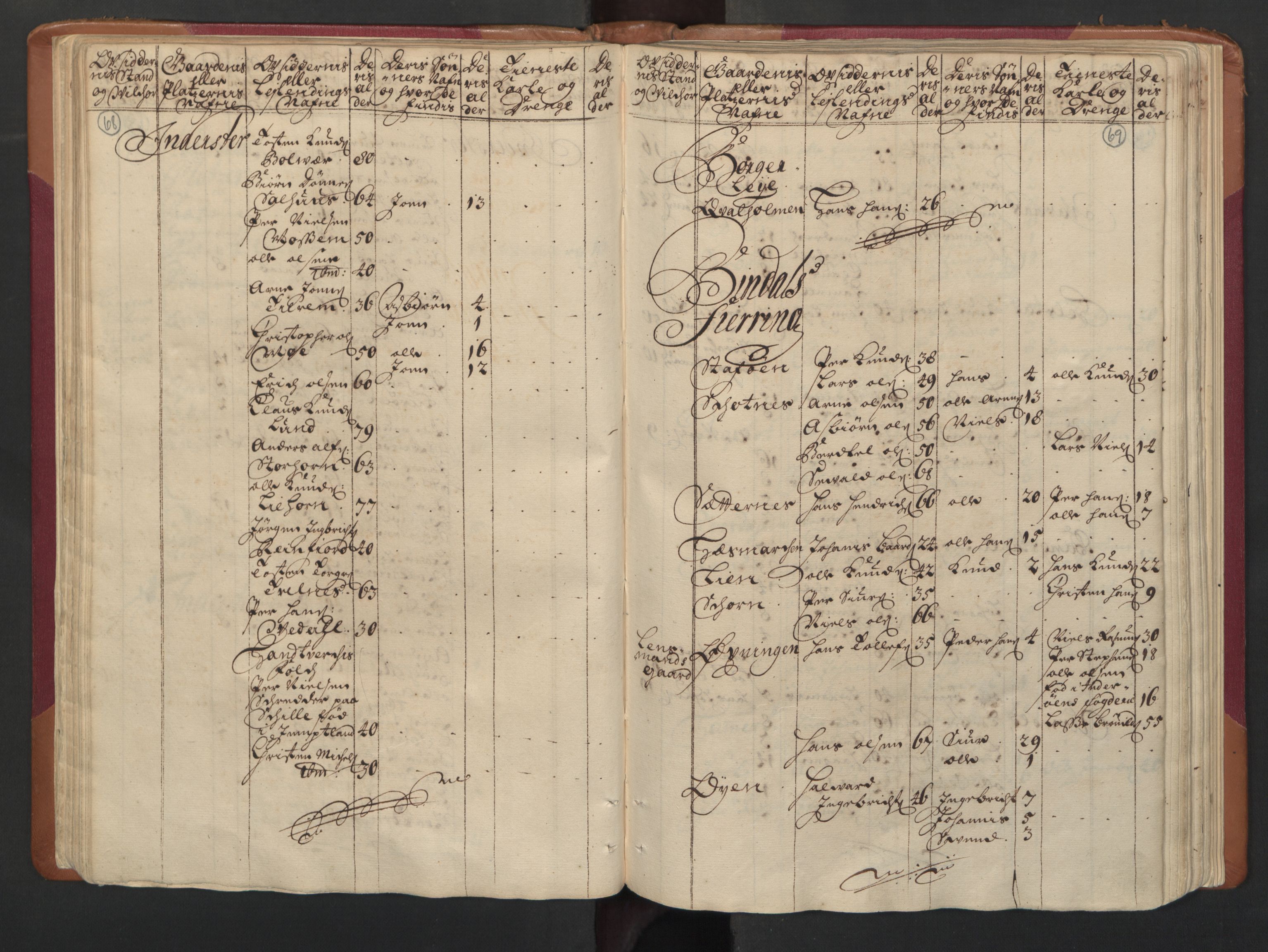 RA, Census (manntall) 1701, no. 16: Helgeland fogderi, 1701, p. 68-69