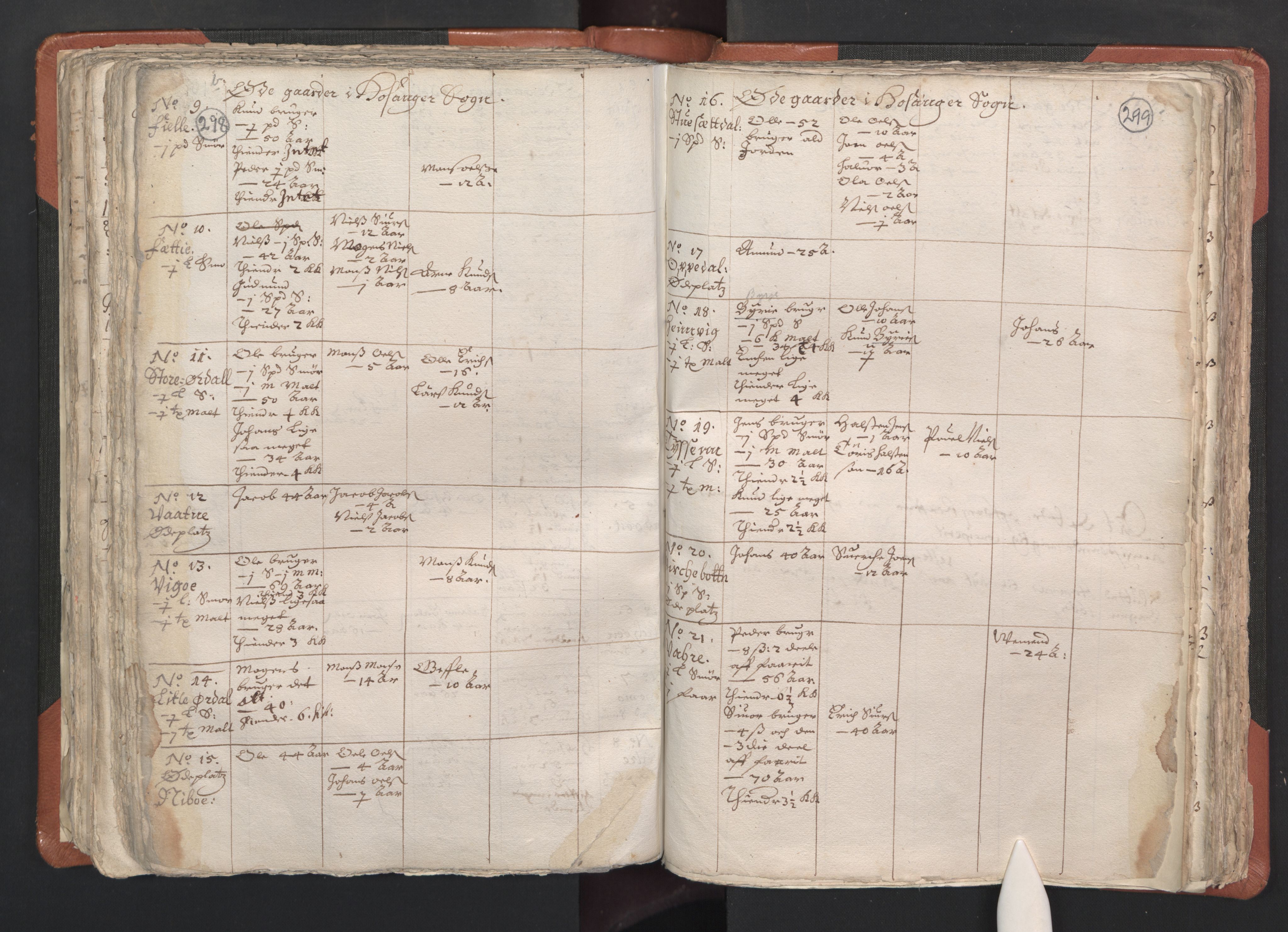 RA, Vicar's Census 1664-1666, no. 22: Nordhordland deanery, 1664-1666, p. 298-299