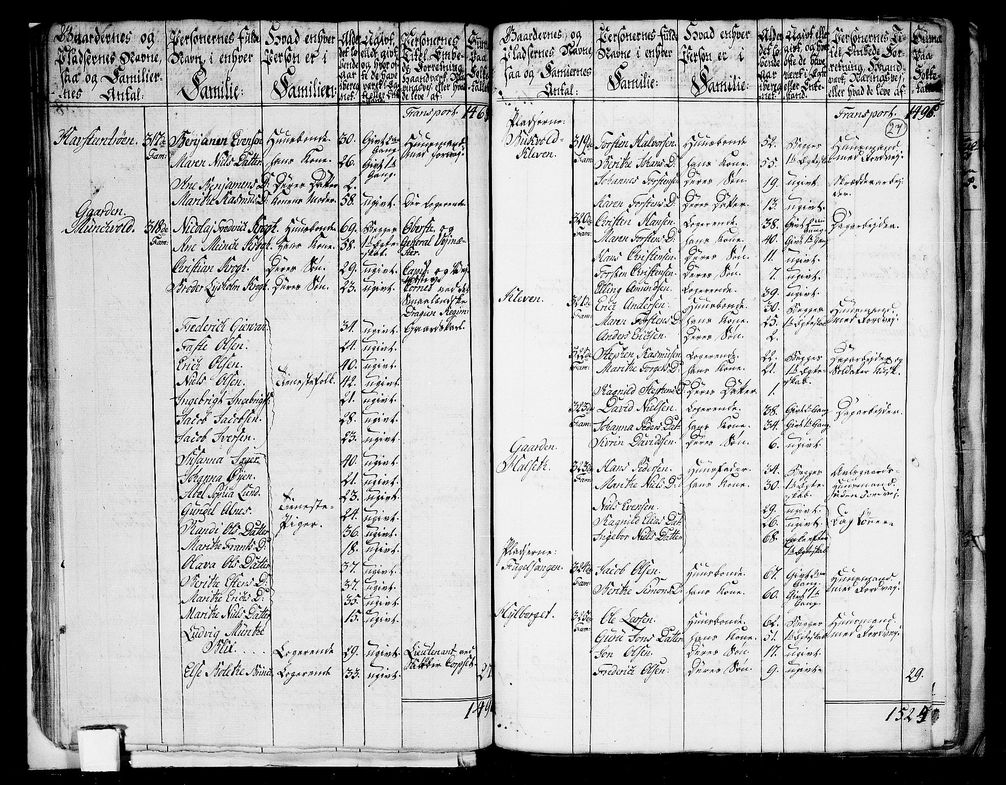 RA, 1801 census for 1660P Strinda, 1801, p. 26b-27a