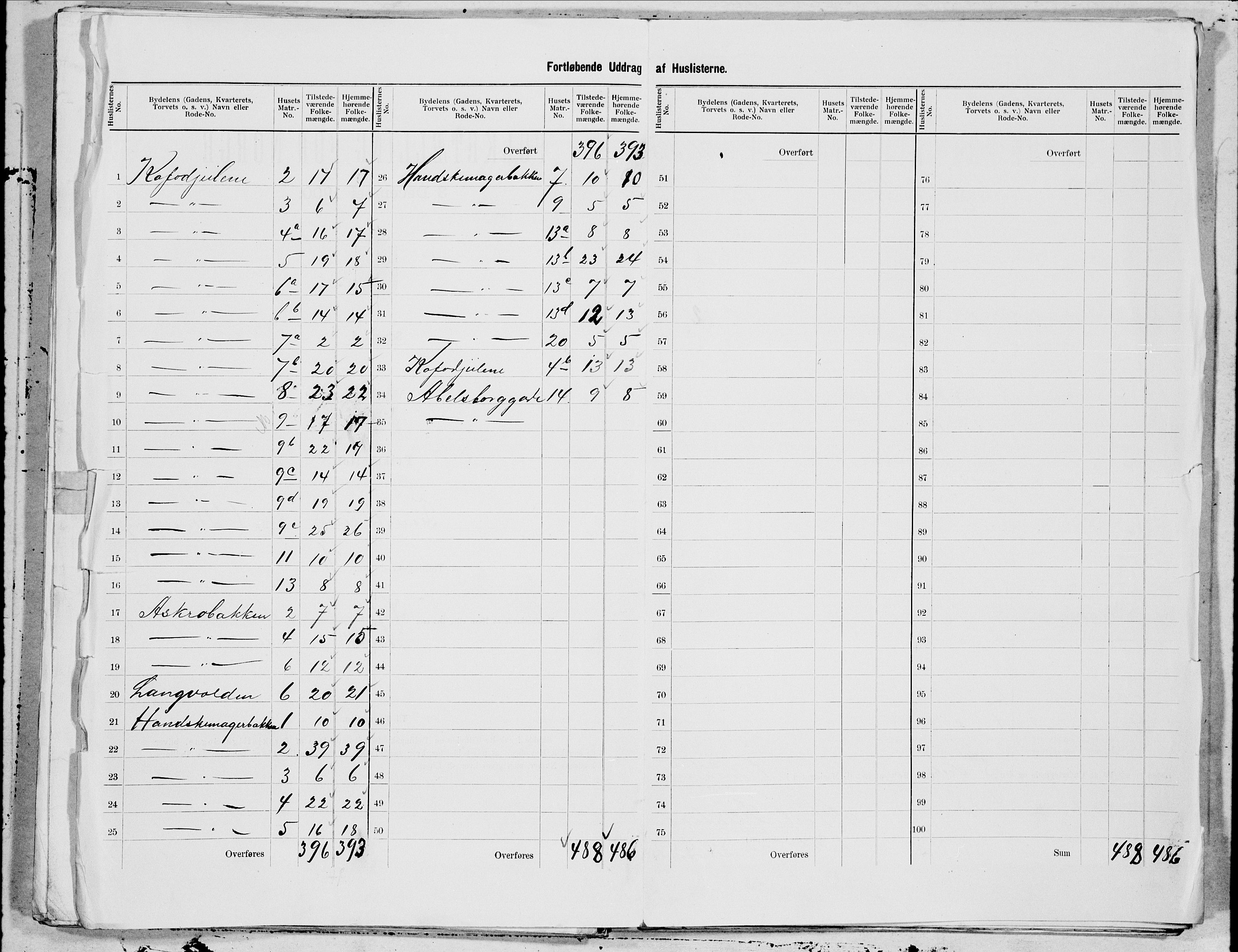 SAT, 1900 census for Trondheim, 1900, p. 72