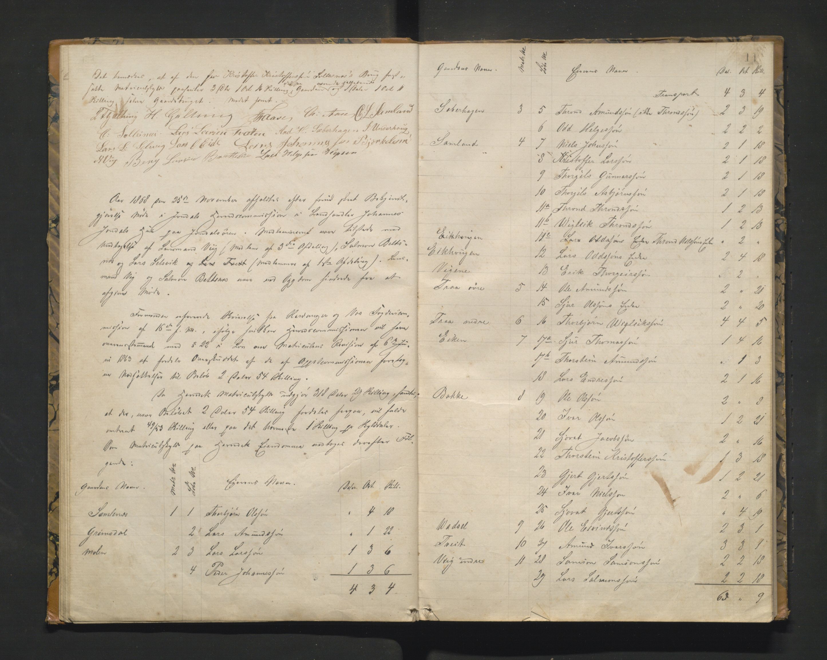 Jondal kommune. Herredskommisjonen av 1863, IKAH/1227-181/A/Aa/L0001: Møtebok for Jondal herredskommisjon, 1864