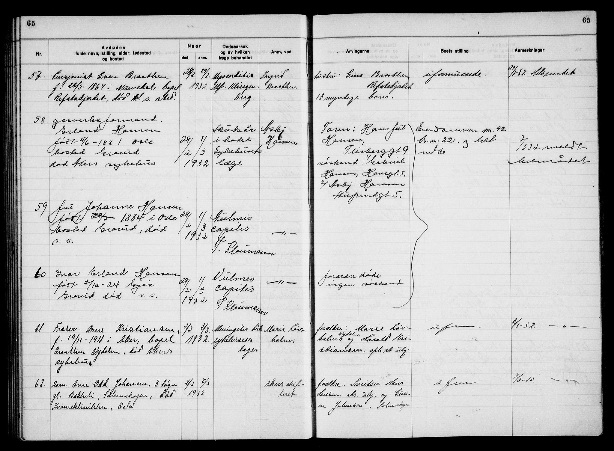 Aker kriminaldommer, skifte- og auksjonsforvalterembete, SAO/A-10452/H/Hb/Hba/Hbac/L0003: Dødsfallsprotokoll for Østre Aker, 1931-1935, p. 65