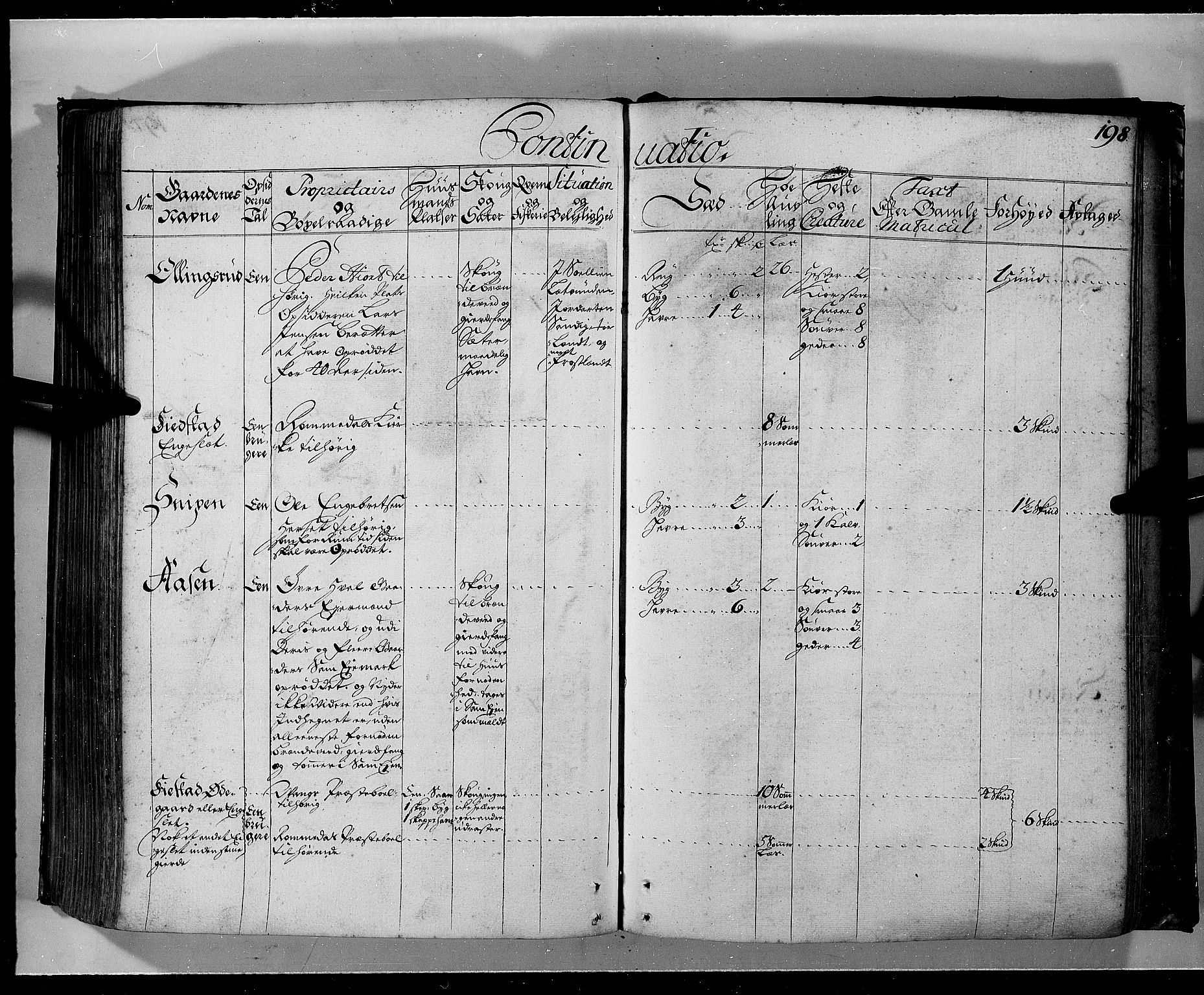 Rentekammeret inntil 1814, Realistisk ordnet avdeling, AV/RA-EA-4070/N/Nb/Nbf/L0103a: Hedmark eksaminasjonsprotokoll, 1723, p. 197b-198a