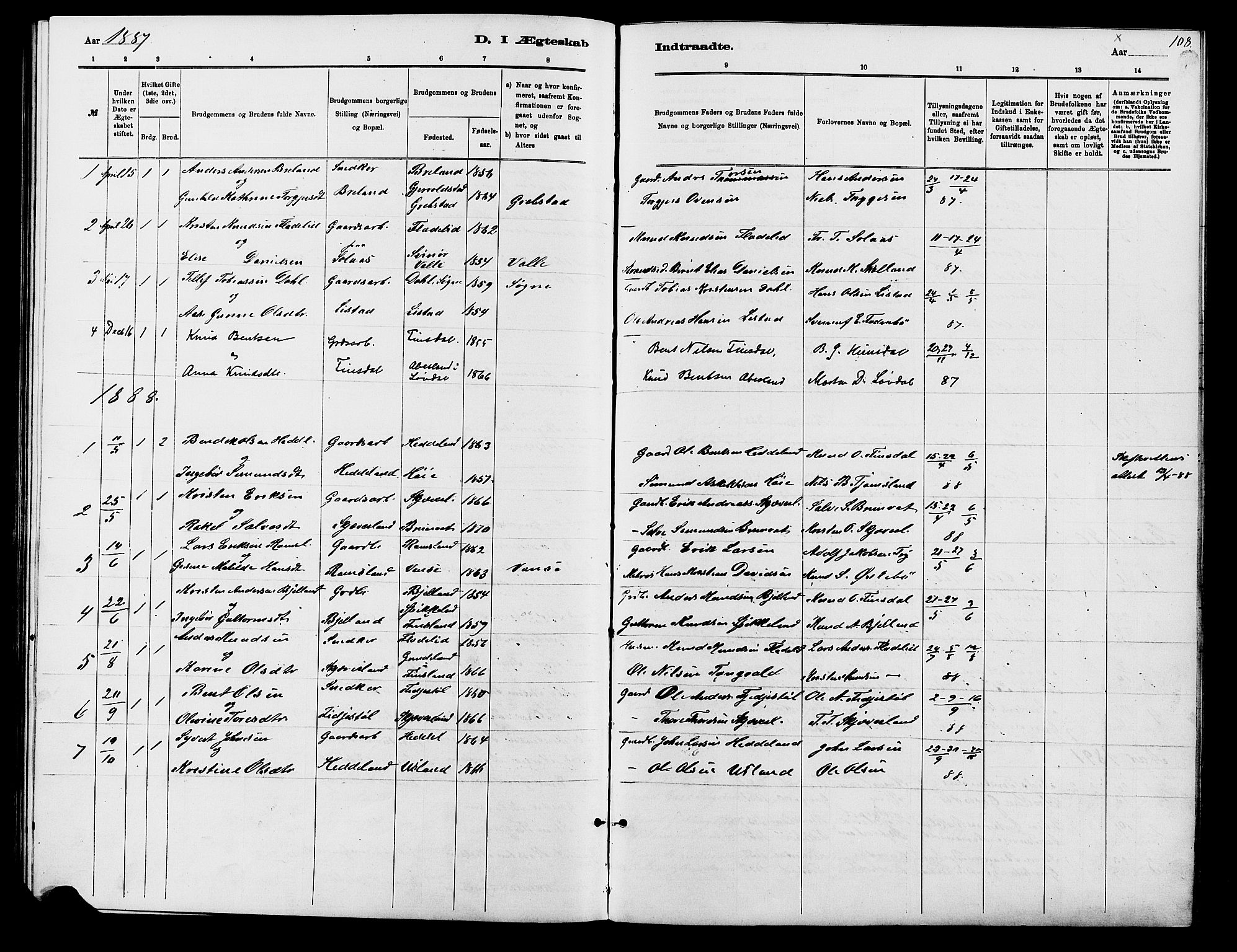 Holum sokneprestkontor, AV/SAK-1111-0022/F/Fb/Fbc/L0003: Parish register (copy) no. B 3, 1882-1908, p. 108