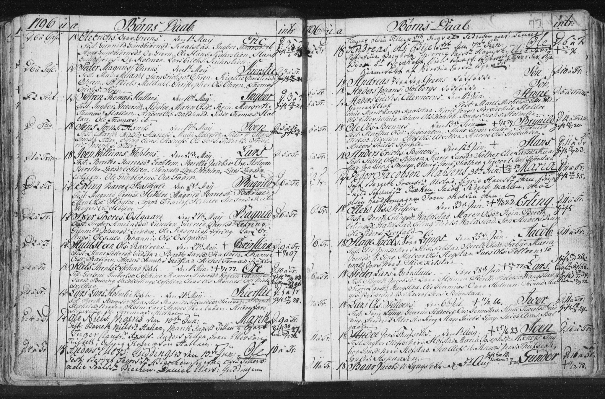 Ministerialprotokoller, klokkerbøker og fødselsregistre - Nord-Trøndelag, AV/SAT-A-1458/723/L0232: Parish register (official) no. 723A03, 1781-1804, p. 77