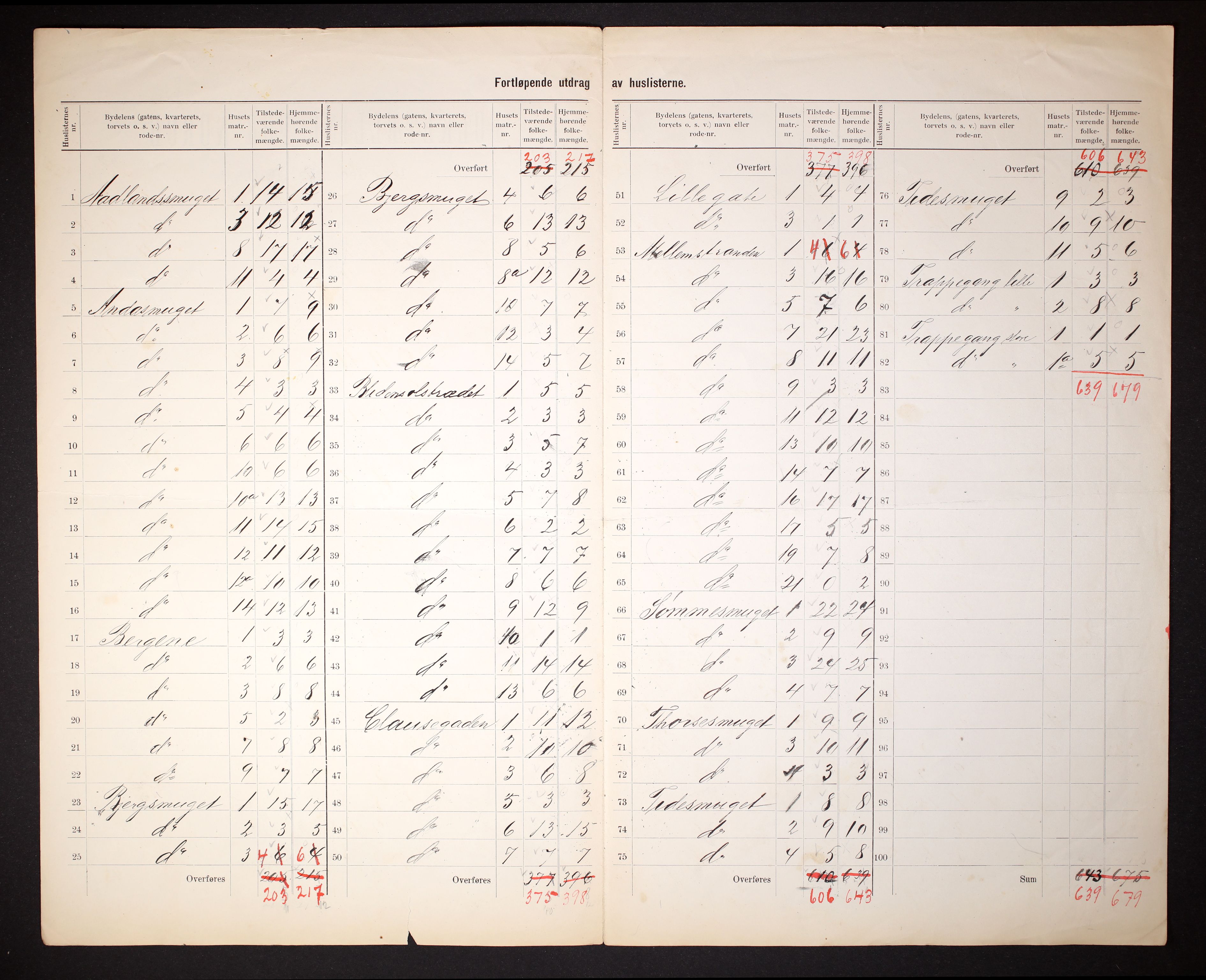 RA, 1910 census for Stavanger, 1910, p. 6