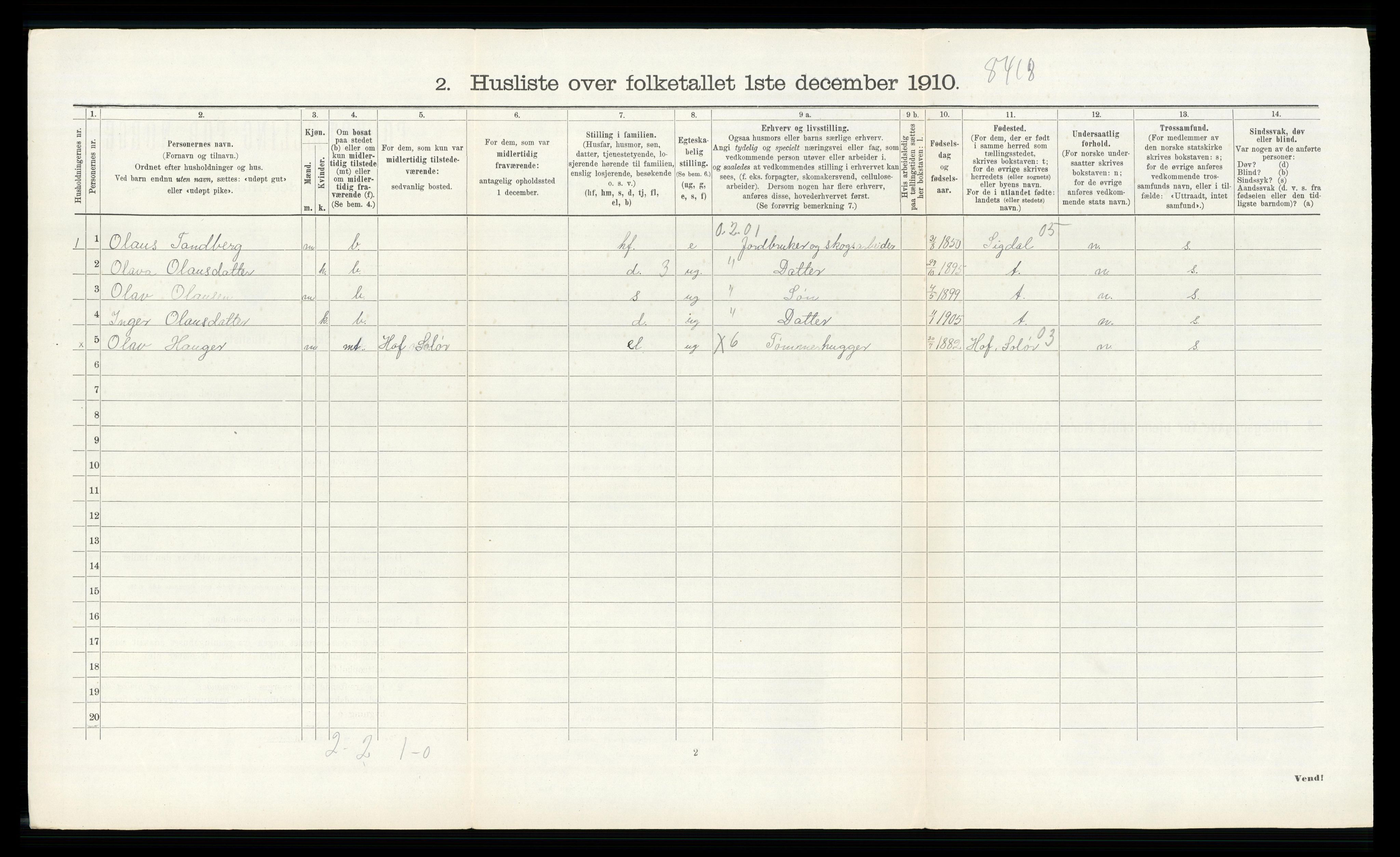 RA, 1910 census for Modum, 1910, p. 3109
