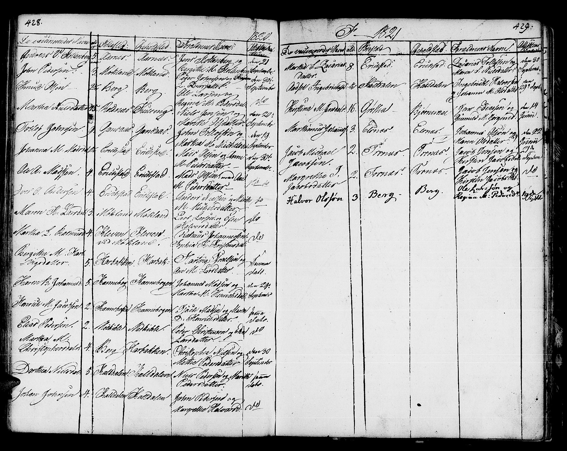 Trondenes sokneprestkontor, SATØ/S-1319/H/Ha/L0003kirke: Parish register (official) no. 3, 1783-1803, p. 428-429