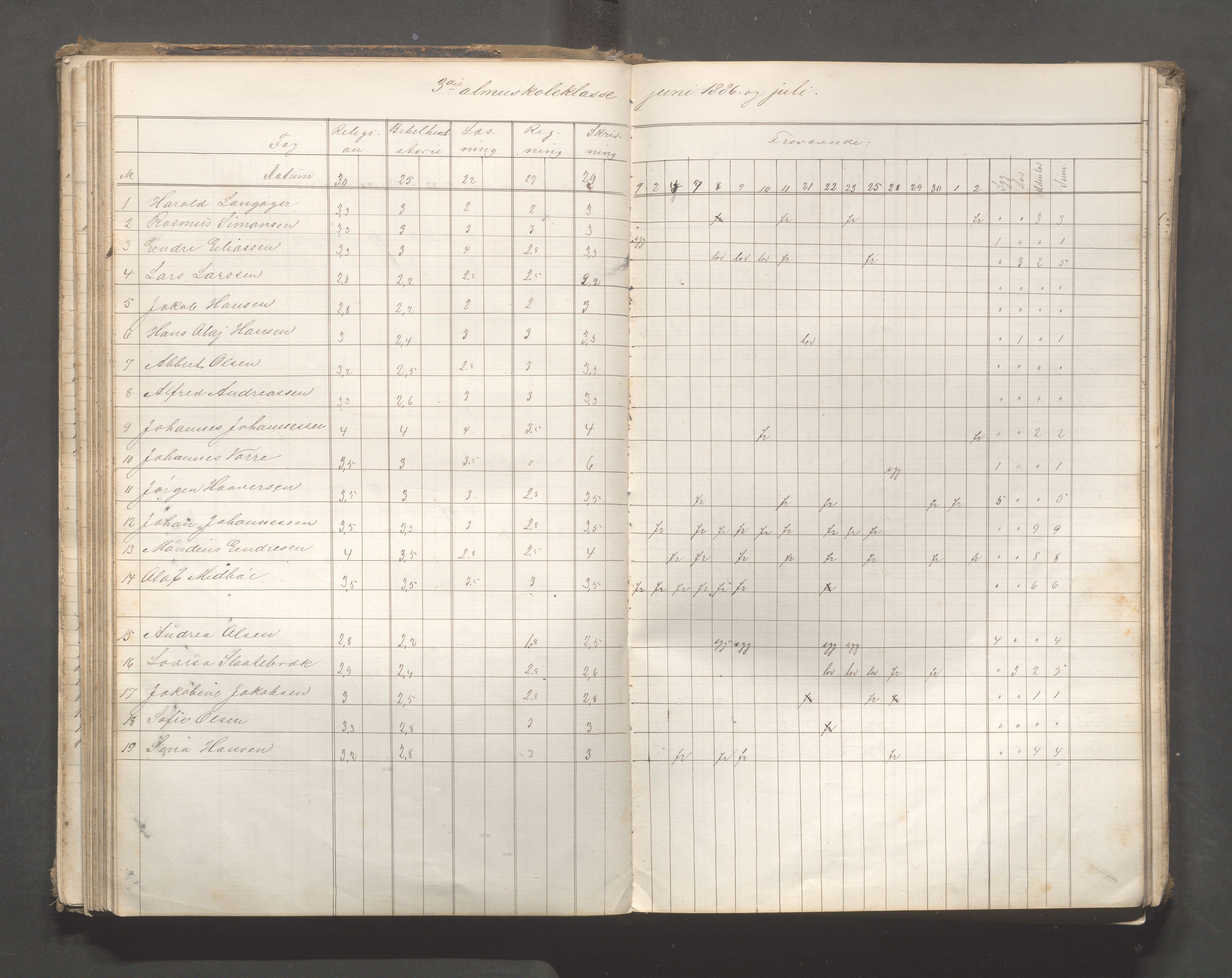 Skudeneshavn kommune - Skudeneshavn skole, IKAR/A-373/F/L0006: Karakterprotokoll, 1878-1890, p. 82