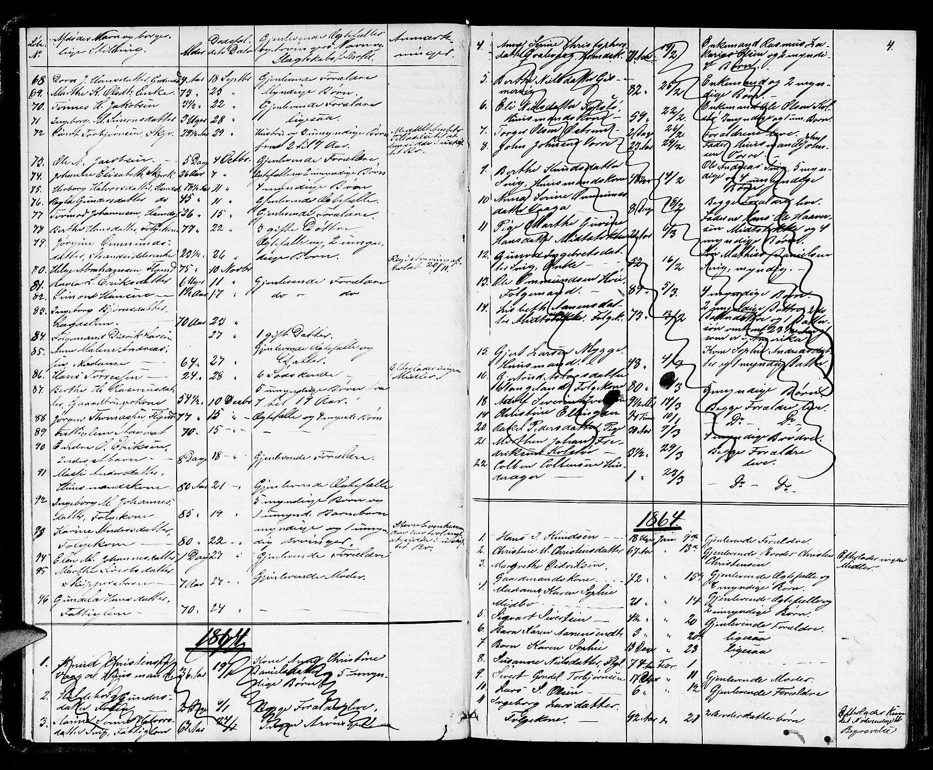 Karmsund sorenskriveri, AV/SAST-A-100311/01/IV/IVAB/L0002: DØDSFALLSPROT. SKUD/AV/TORV/SKJOLD/TYSVÆR, 1862-1901, p. 3b-4a