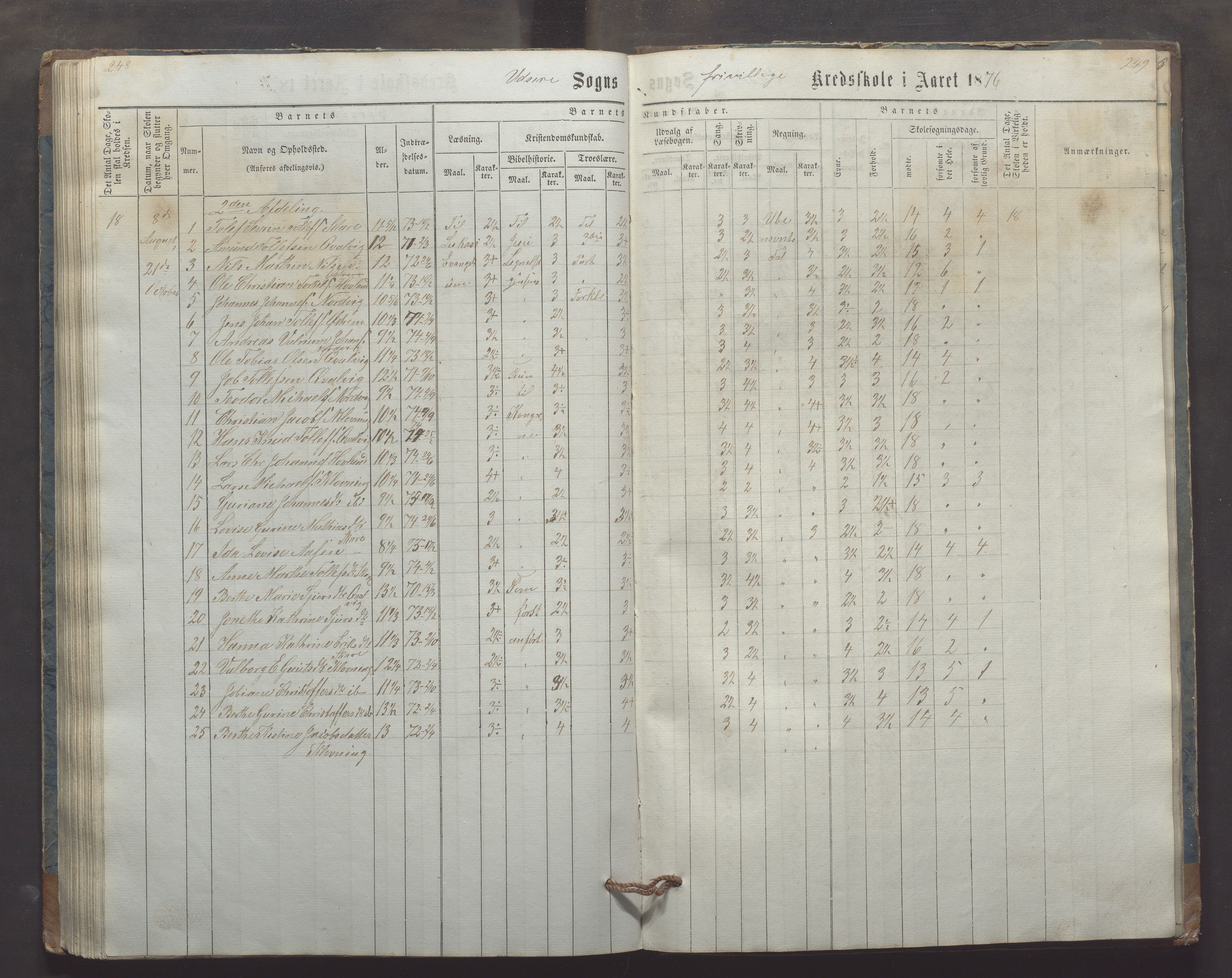 Utsira kommune - Utsira skole, IKAR/K-102080/H/L0003: Skoleprotokoll, 1863-1883, p. 248-249