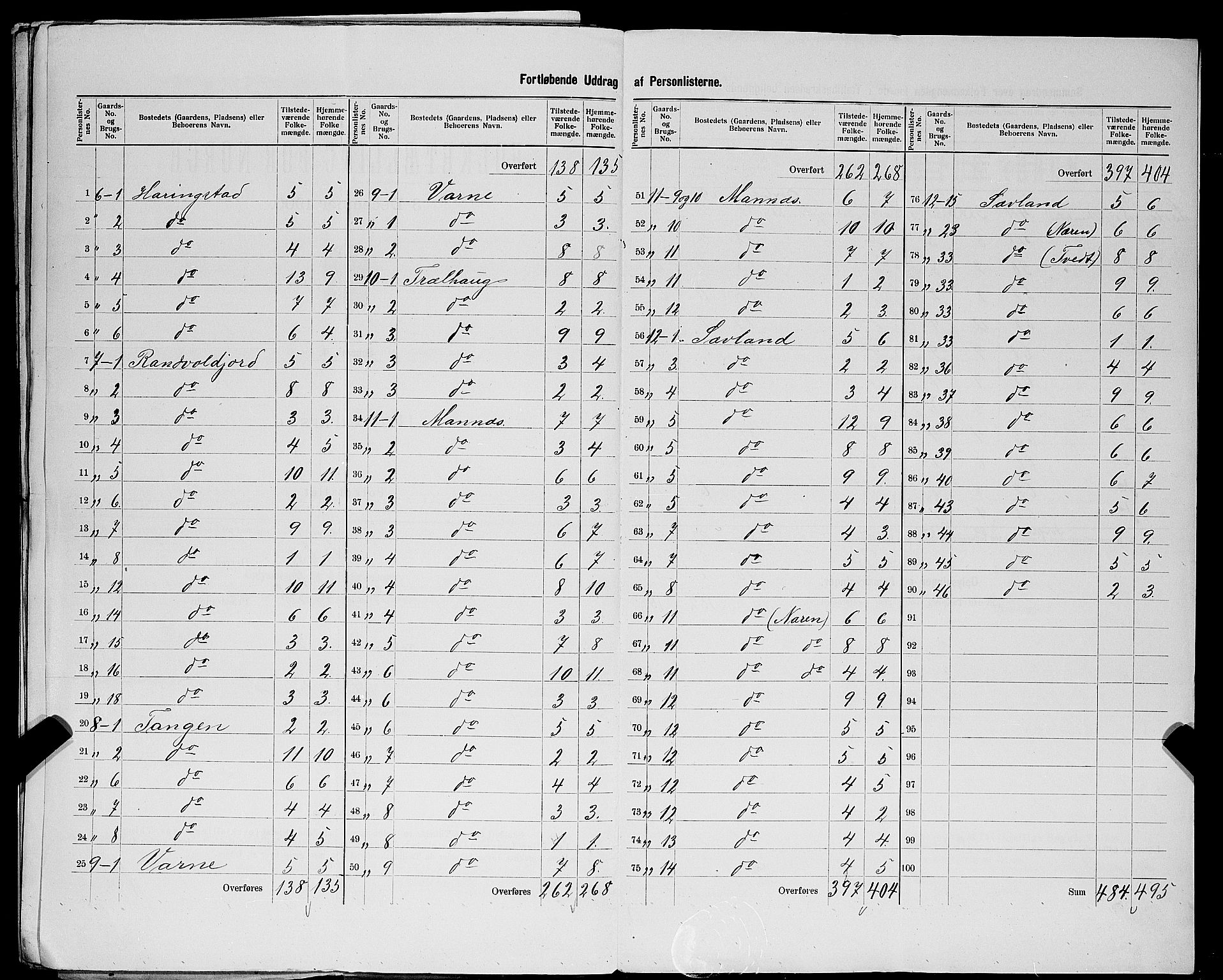 SAST, 1900 census for Åkra, 1900, p. 13