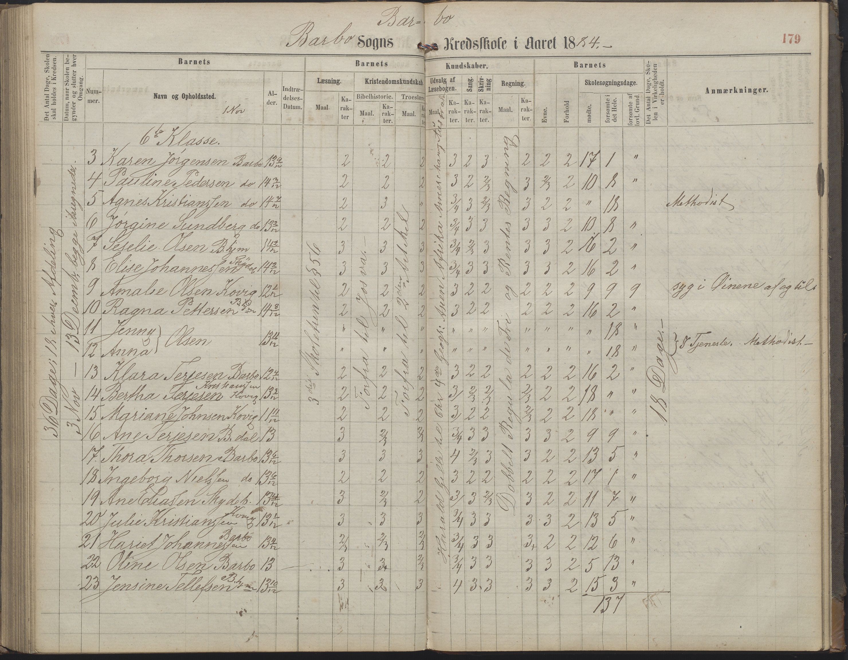 Arendal kommune, Katalog I, AAKS/KA0906-PK-I/07/L0159: Skoleprotokoll for øverste klasse, 1863-1885, p. 179