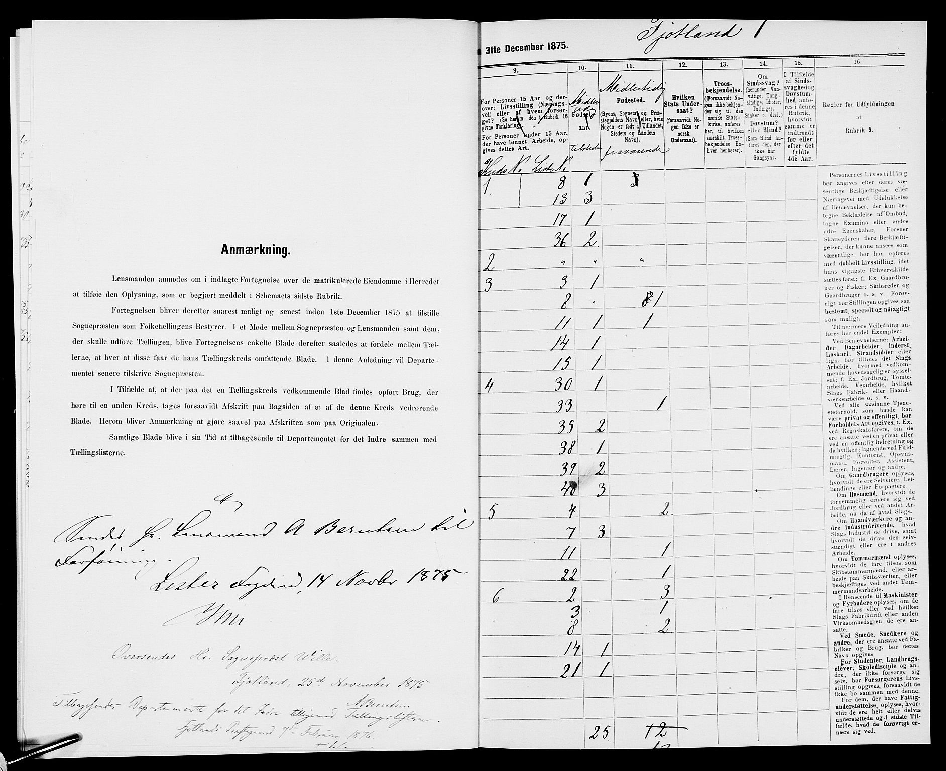 SAK, 1875 census for 1036P Fjotland, 1875, p. 27