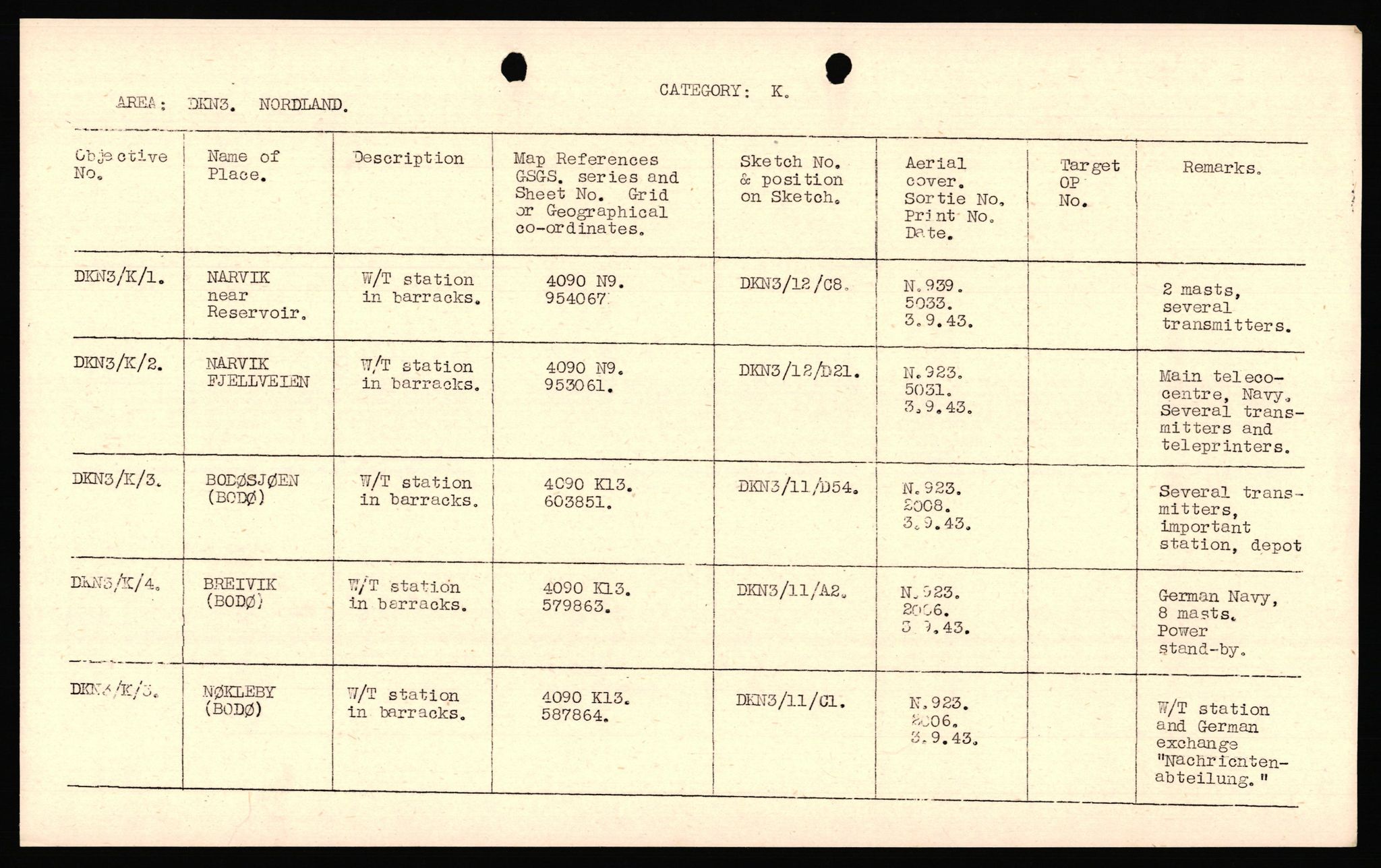 Forsvaret, Forsvarets overkommando II, AV/RA-RAFA-3915/D/Dd/L0011: Nordland I, 1942-1945, p. 20