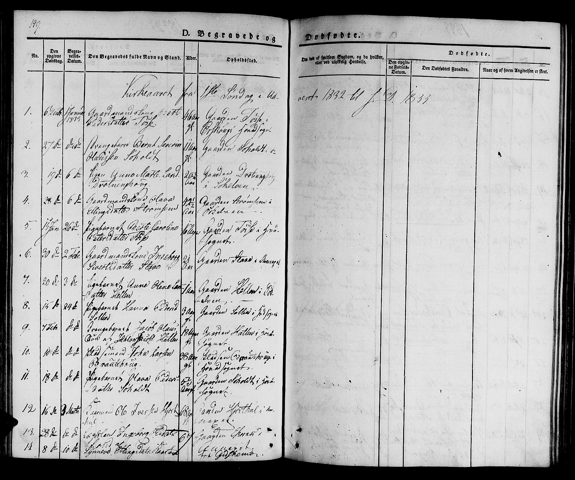 Ministerialprotokoller, klokkerbøker og fødselsregistre - Møre og Romsdal, SAT/A-1454/522/L0311: Parish register (official) no. 522A06, 1832-1842, p. 149