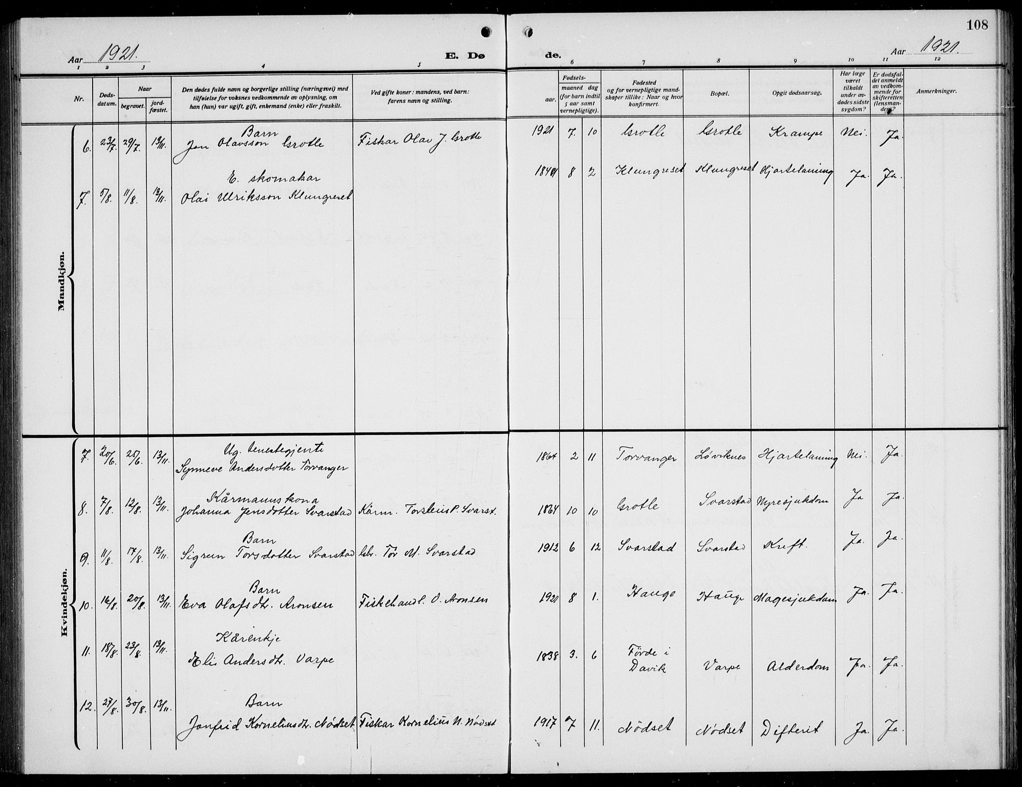 Bremanger sokneprestembete, AV/SAB-A-82201/H/Hab/Habc/L0002: Parish register (copy) no. C  2, 1920-1936, p. 108