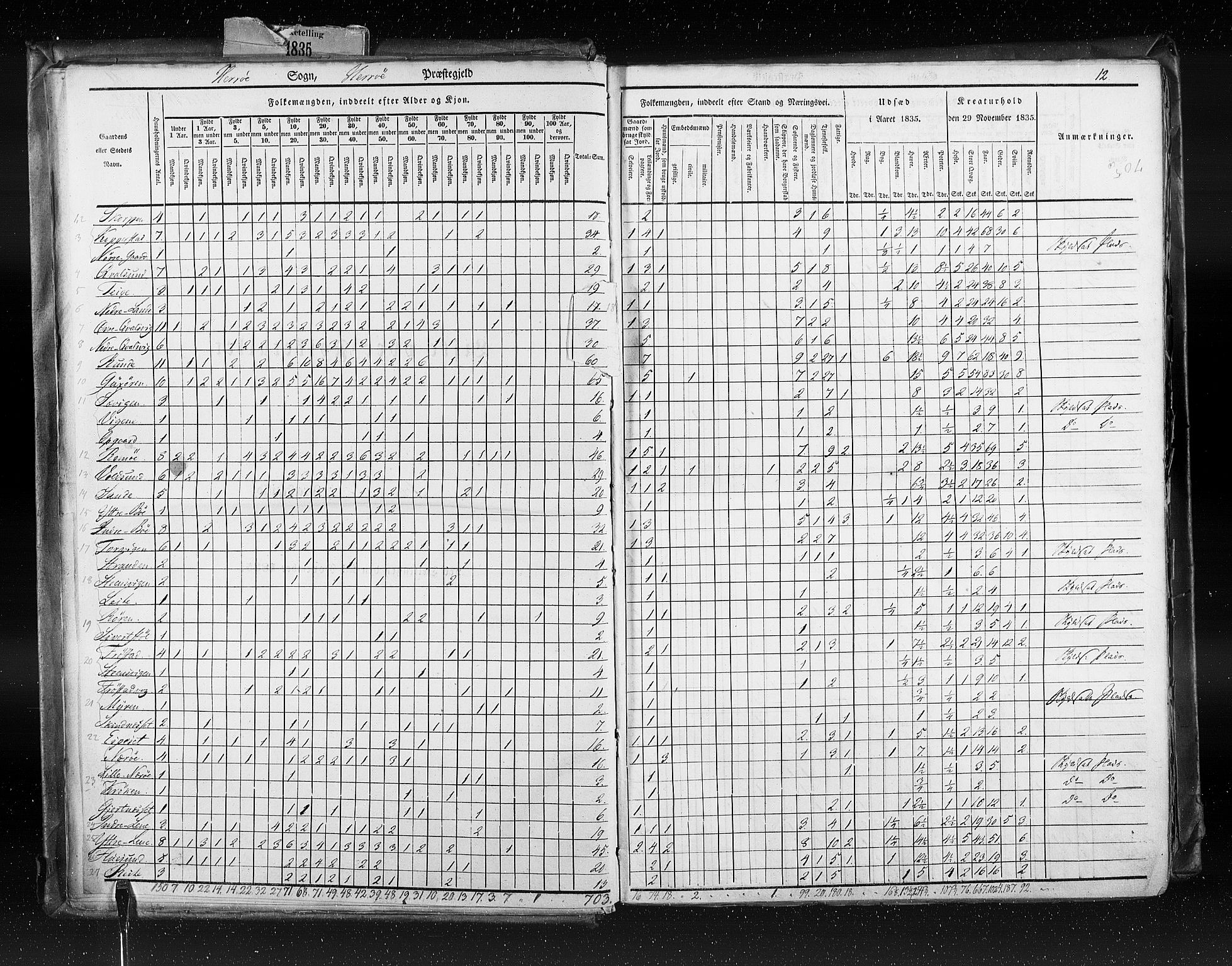 RA, Census 1835, vol. 8: Romsdal amt og Søndre Trondhjem amt, 1835, p. 12