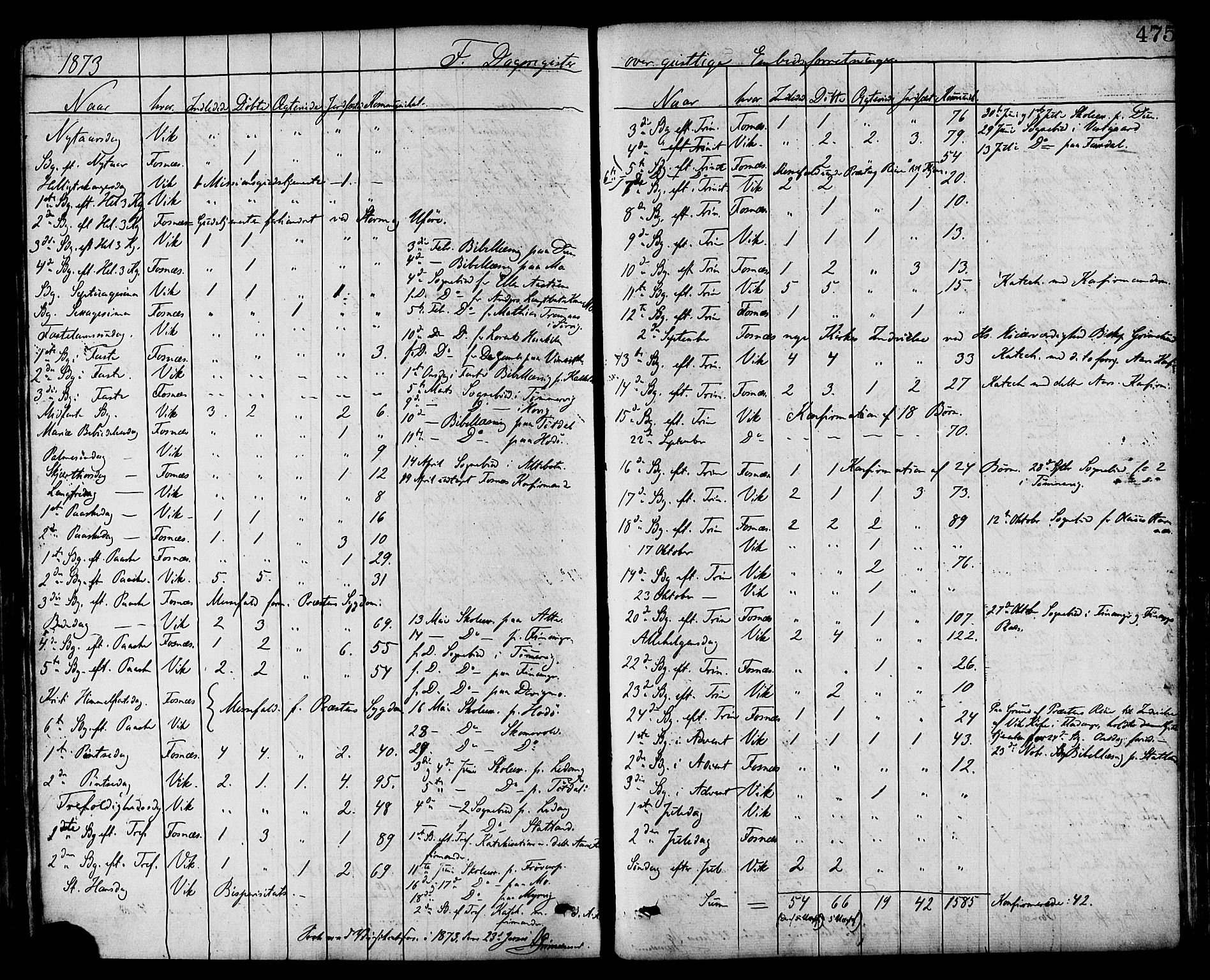 Ministerialprotokoller, klokkerbøker og fødselsregistre - Nord-Trøndelag, SAT/A-1458/773/L0616: Parish register (official) no. 773A07, 1870-1887, p. 475