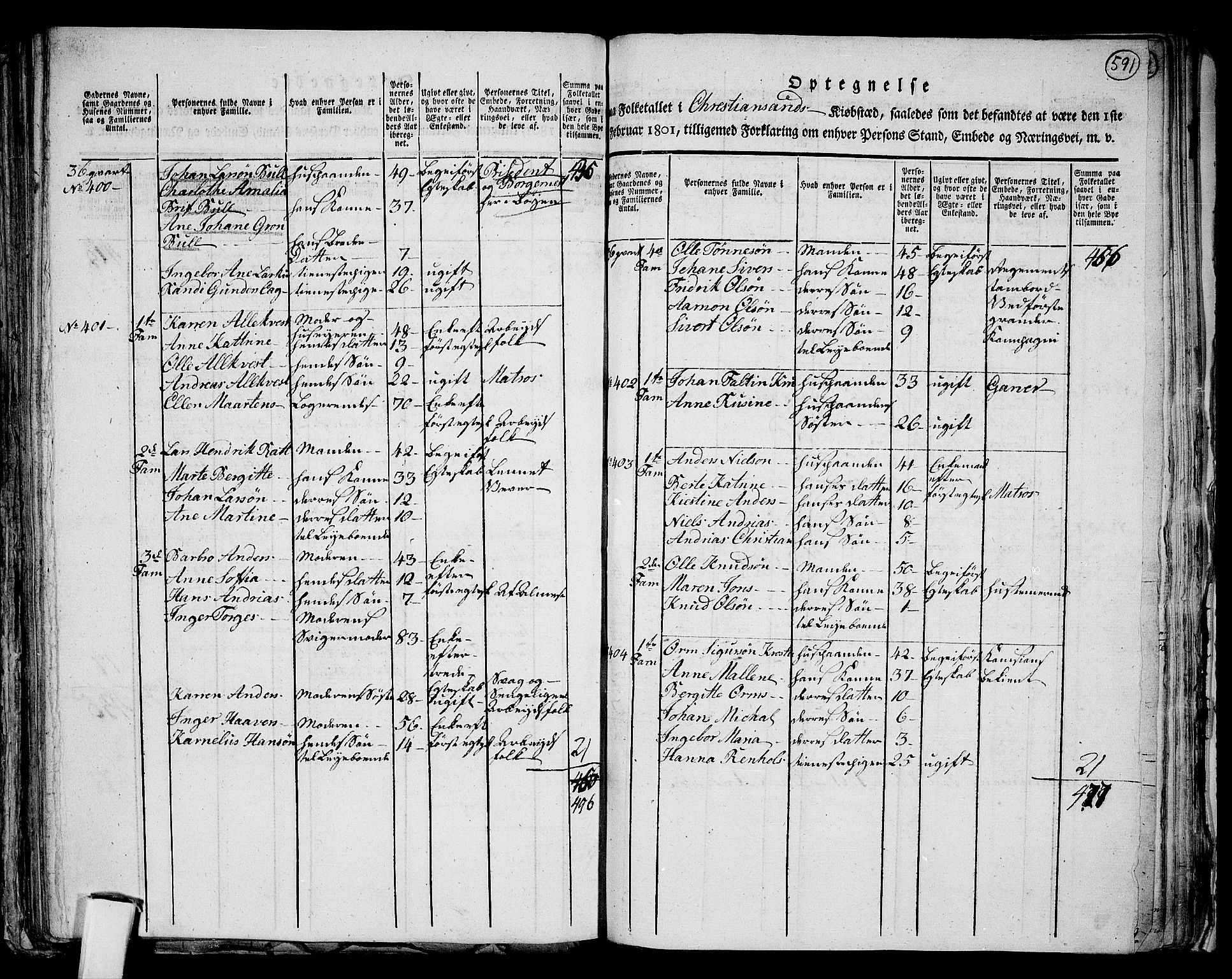 RA, 1801 census for 1001P Kristiansand, 1801, p. 590b-591a