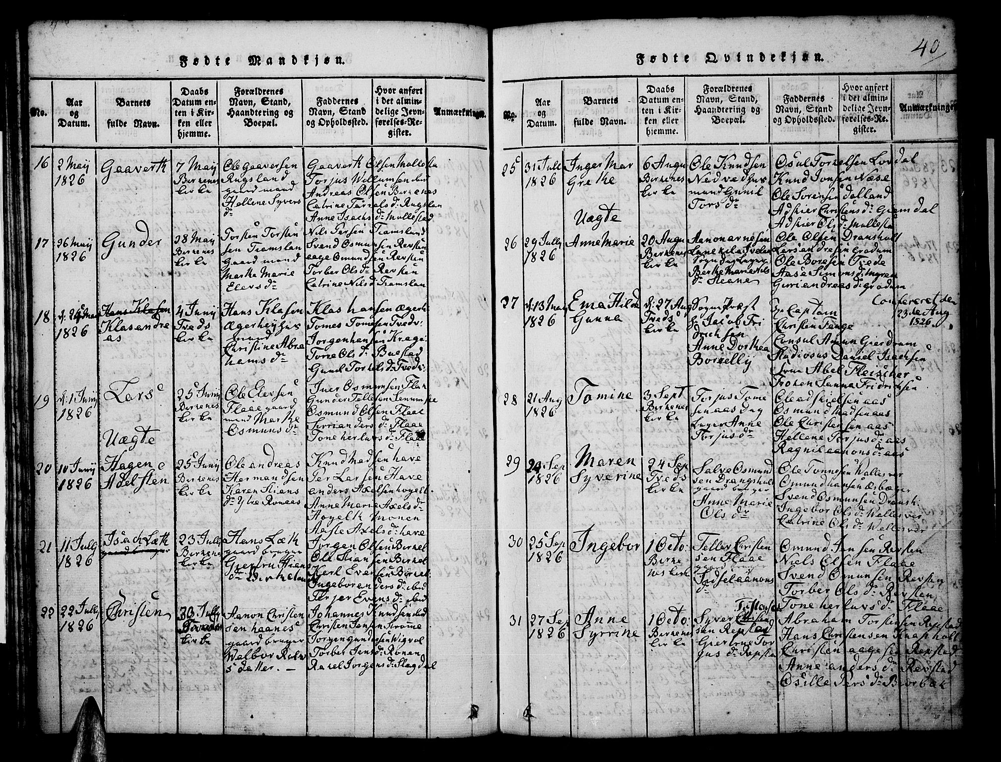 Tveit sokneprestkontor, AV/SAK-1111-0043/F/Fb/L0001: Parish register (copy) no. B 1, 1820-1834, p. 40