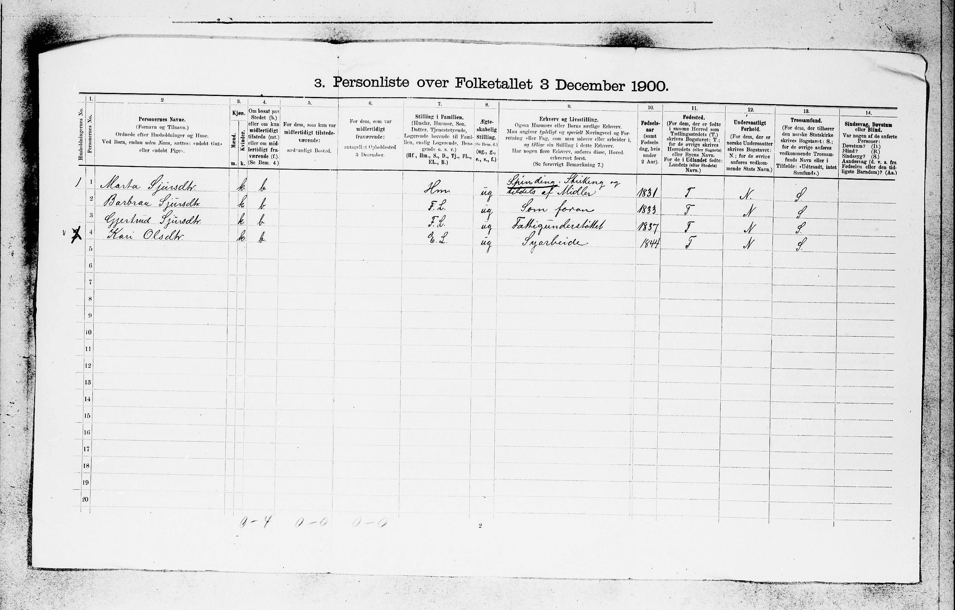 SAB, 1900 census for Evanger, 1900, p. 27