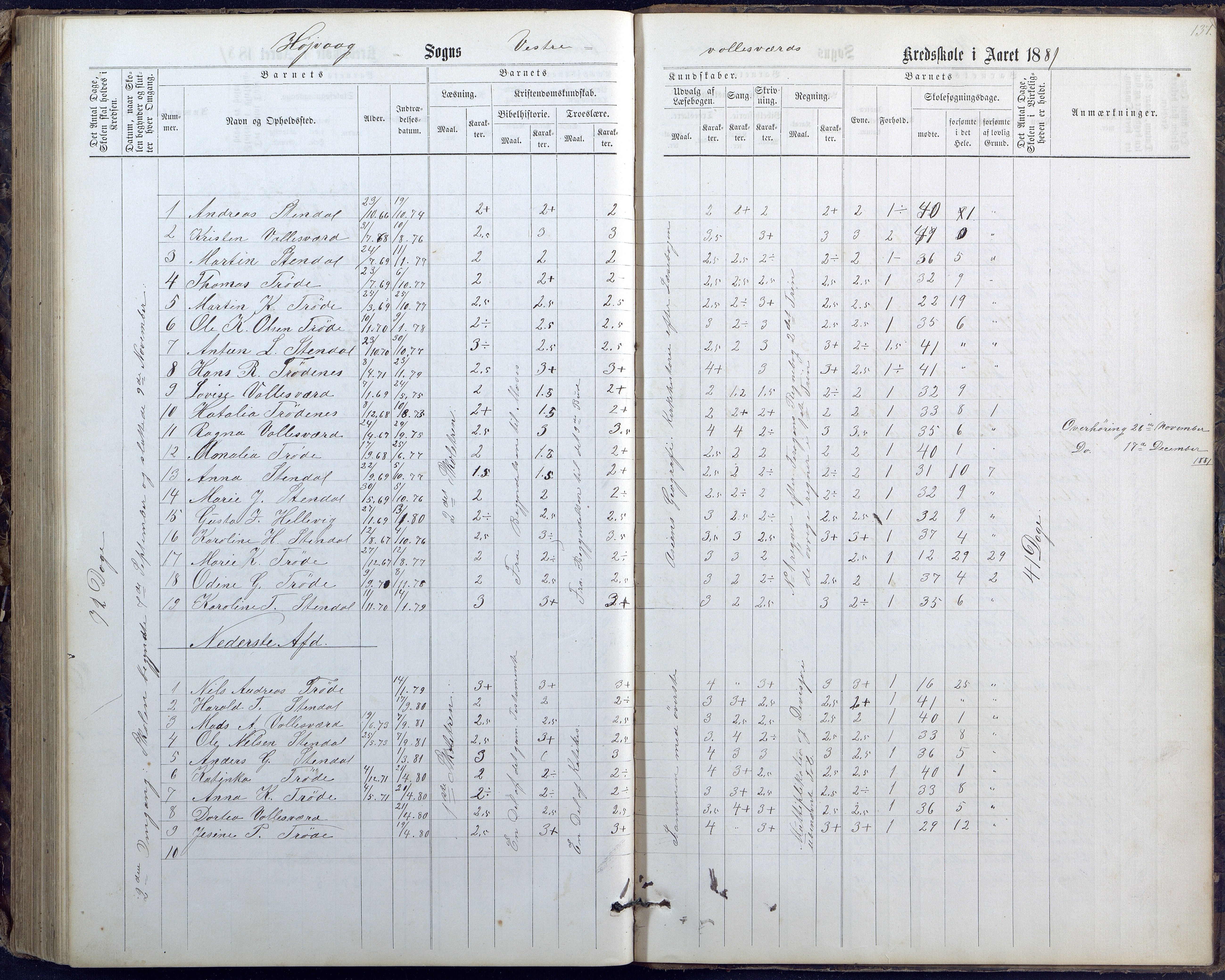 Høvåg kommune, AAKS/KA0927-PK/1/05/L0400: Eksamensprotokoll for Vallesverd skoledistrikt, 1863-1884, p. 137