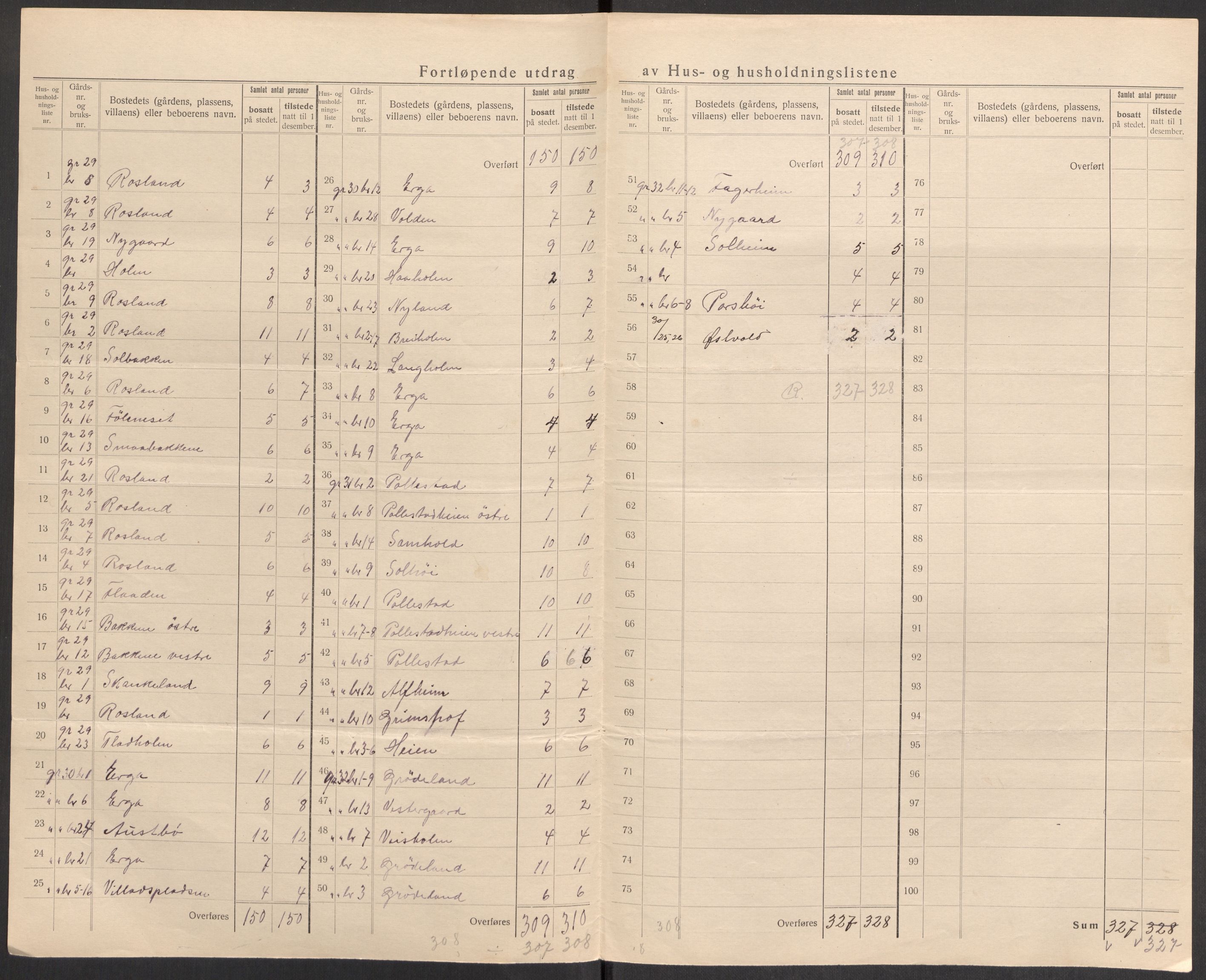 SAST, 1920 census for Klepp, 1920, p. 20